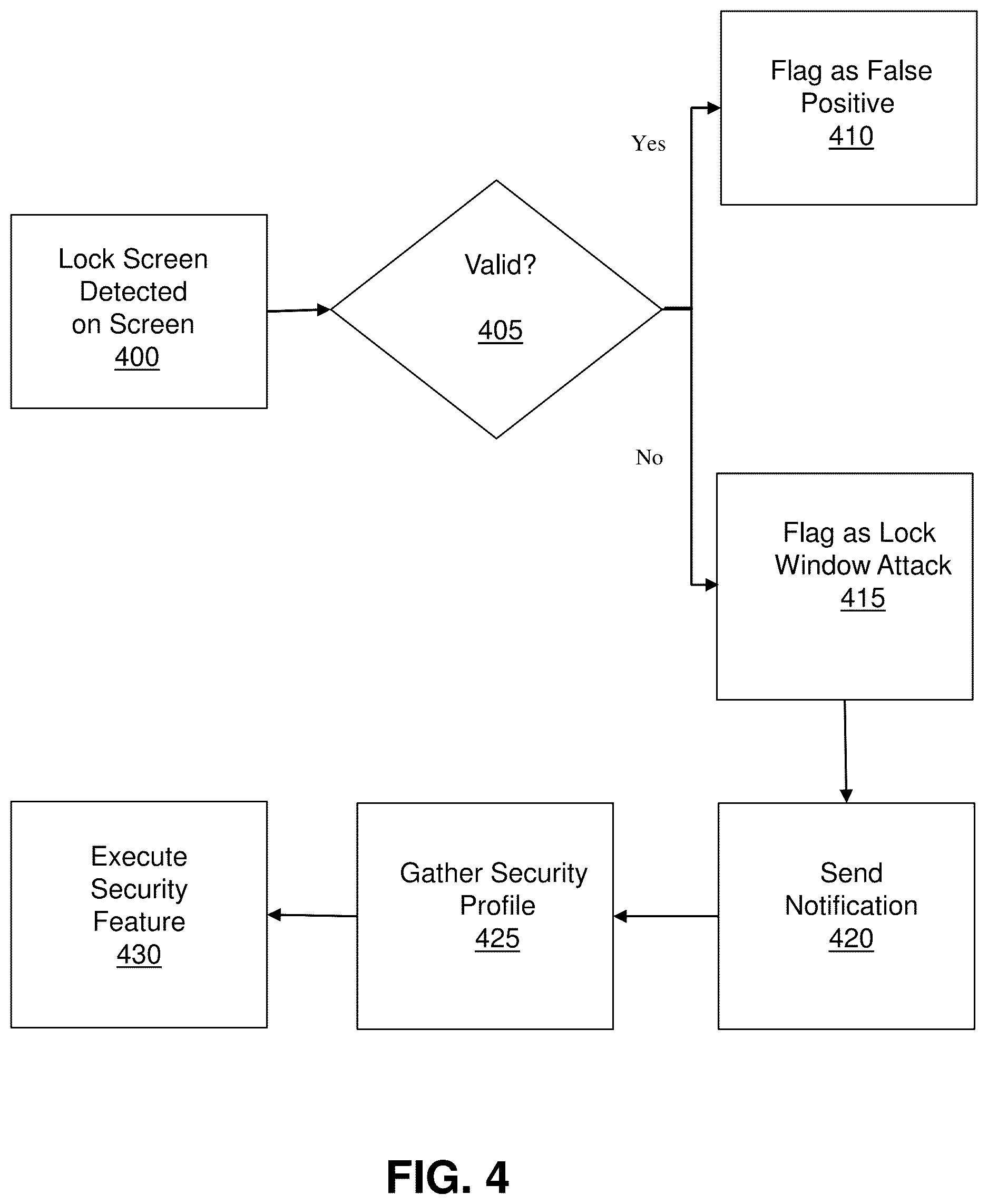 Patent US12619718 Figure 4 – Detection and prevention of login attacks