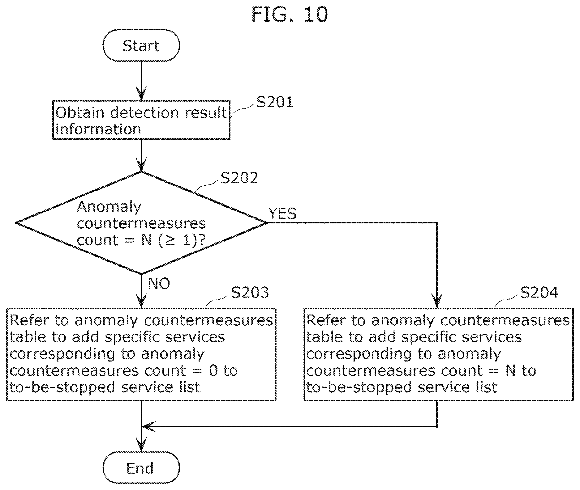 Patent US12619719 Figure 10 – Monitoring system and control method