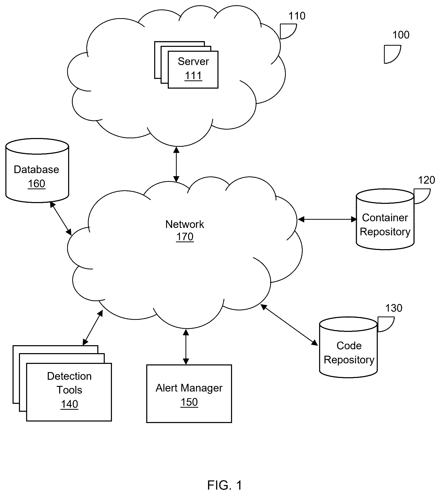 Patent US12619720 Figure 1 – Systems and methods for cybersecurity alert deduplication, grouping, and prioritization