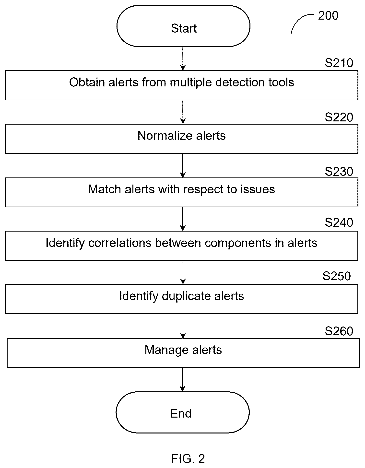 Patent US12619720 Figure 2 – Systems and methods for cybersecurity alert deduplication, grouping, and prioritization