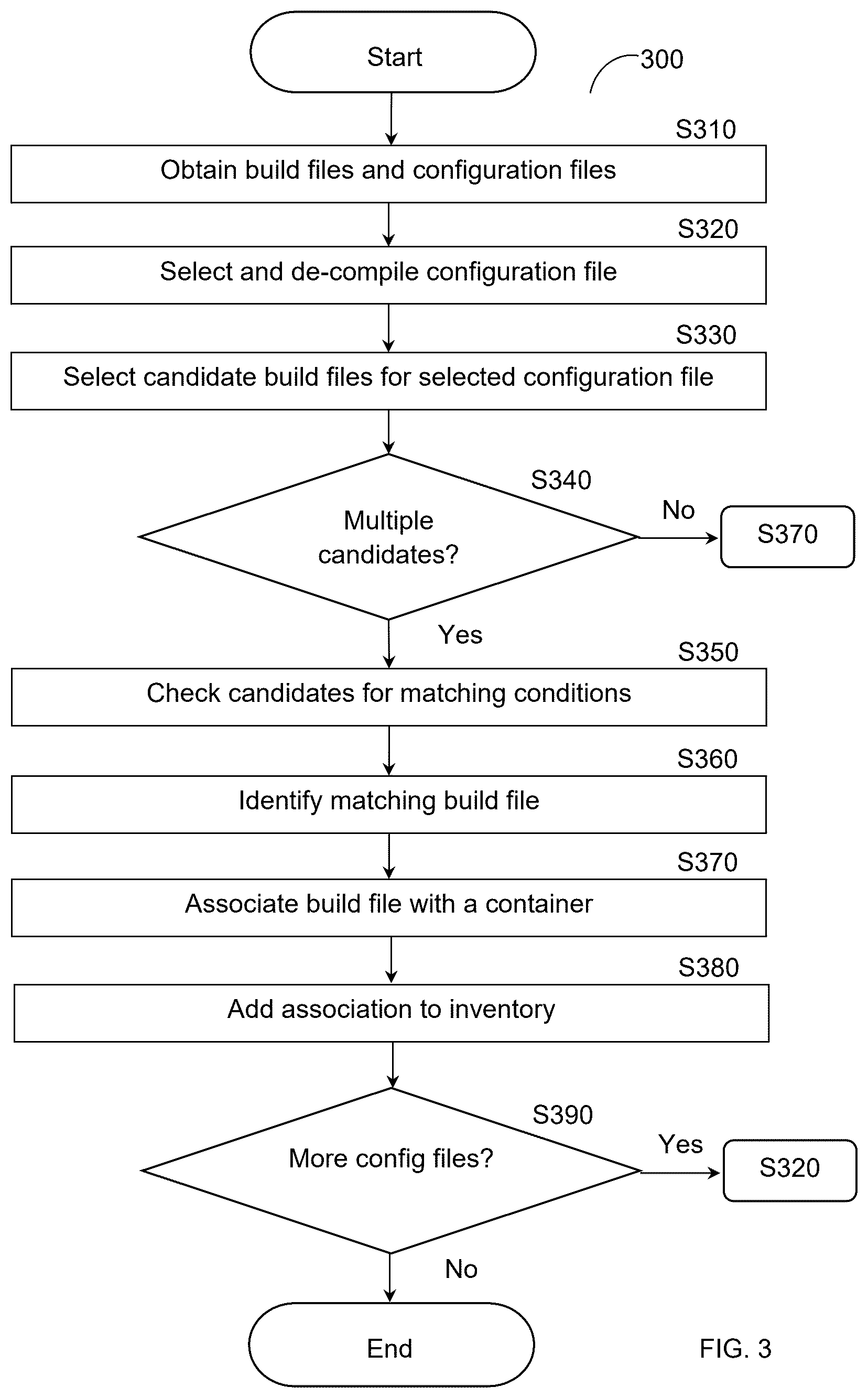 Patent US12619720 Figure 3 – Systems and methods for cybersecurity alert deduplication, grouping, and prioritization