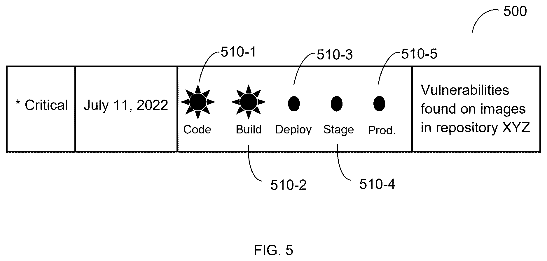 Patent US12619720 Figure 5 – Systems and methods for cybersecurity alert deduplication, grouping, and prioritization