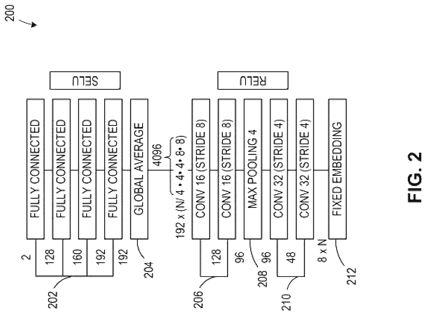 Patent US12619721 Figure 2 – Methods and apparatus for malware classification through convolutional neural networks using raw bytes