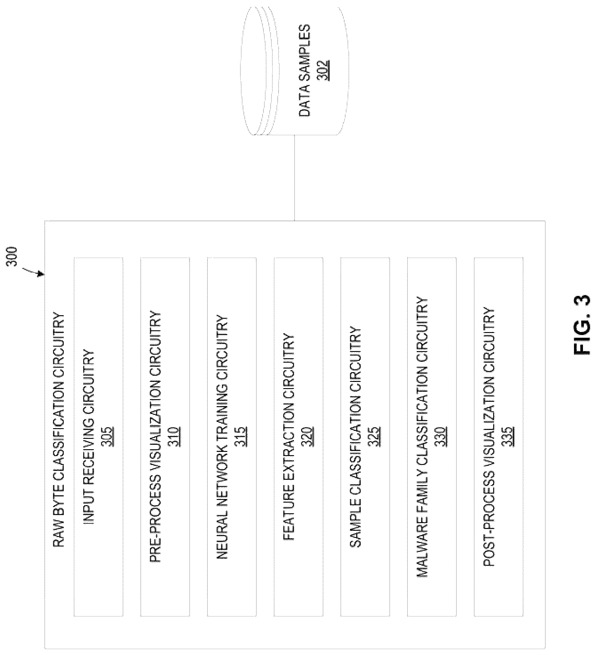 Patent US12619721 Figure 3 – Methods and apparatus for malware classification through convolutional neural networks using raw bytes