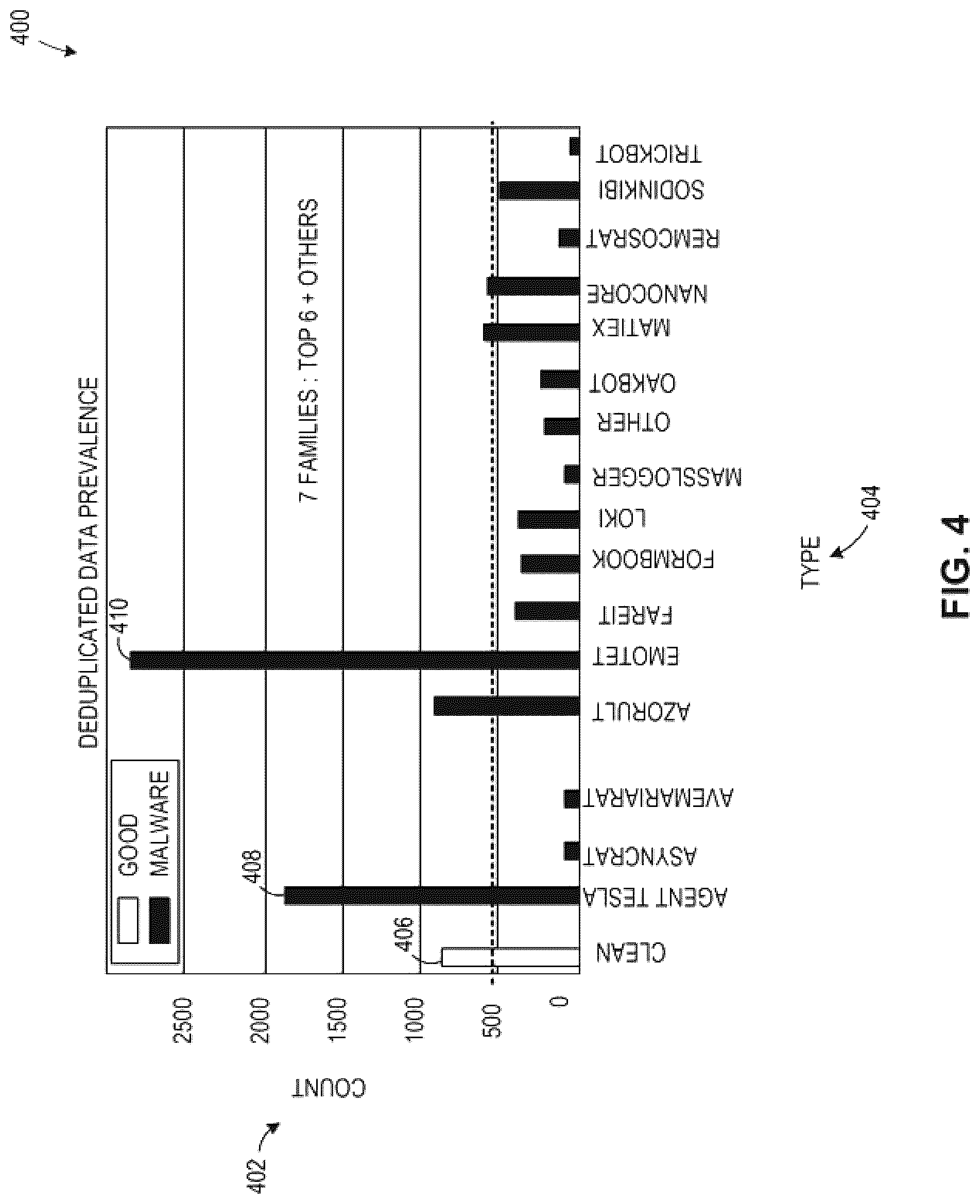 Patent US12619721 Figure 4 – Methods and apparatus for malware classification through convolutional neural networks using raw bytes