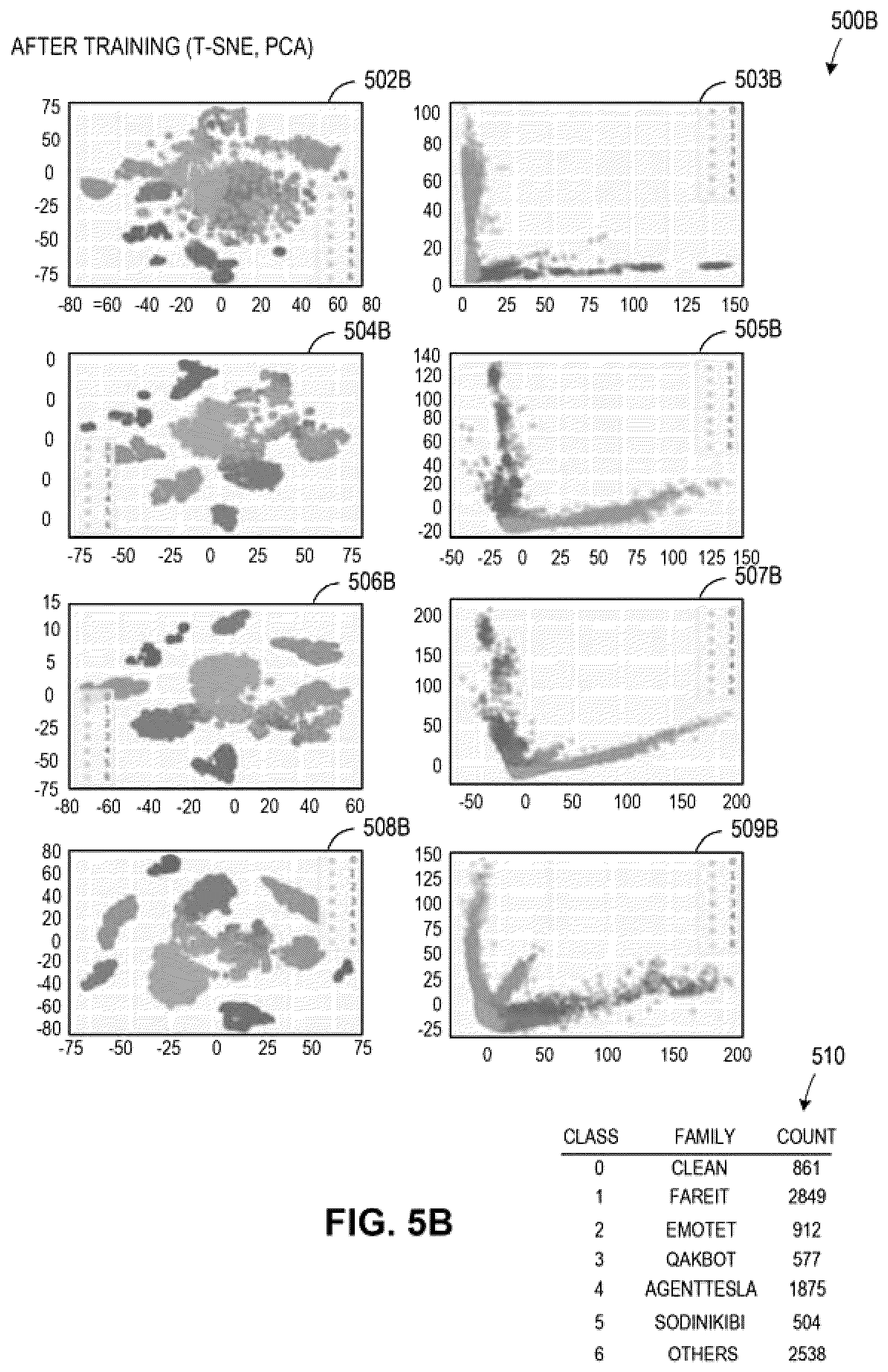 Patent US12619721 Figure 6 – Methods and apparatus for malware classification through convolutional neural networks using raw bytes