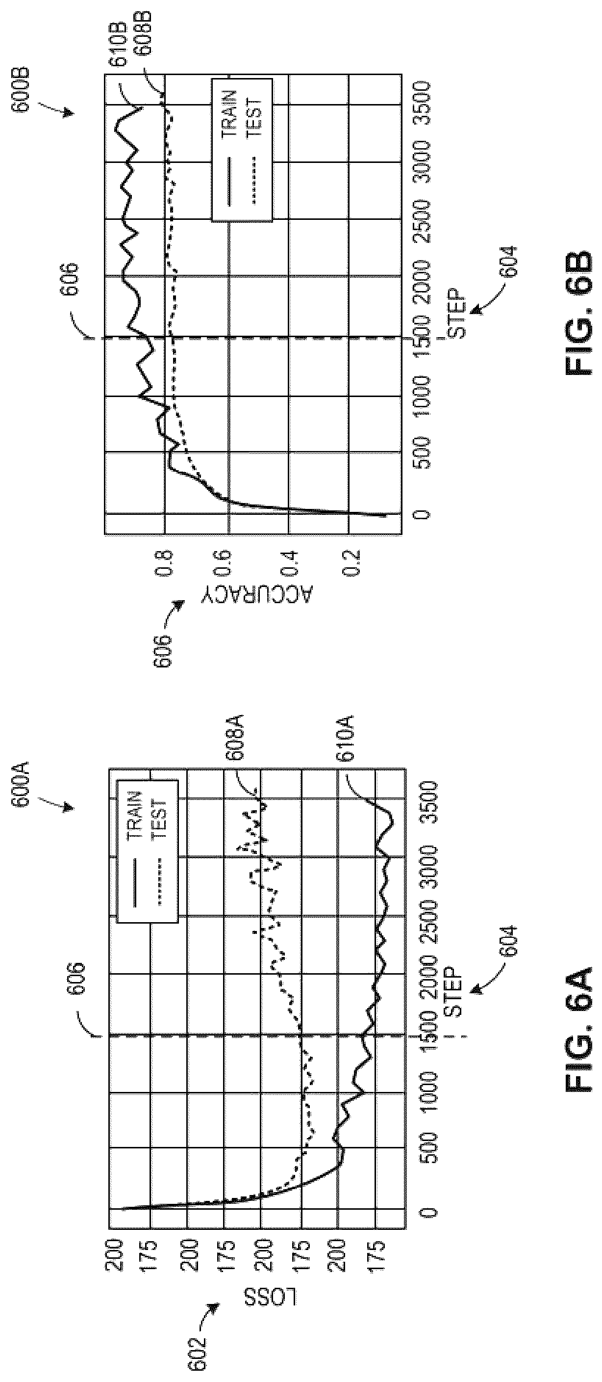 Patent US12619721 Figure 7 – Methods and apparatus for malware classification through convolutional neural networks using raw bytes