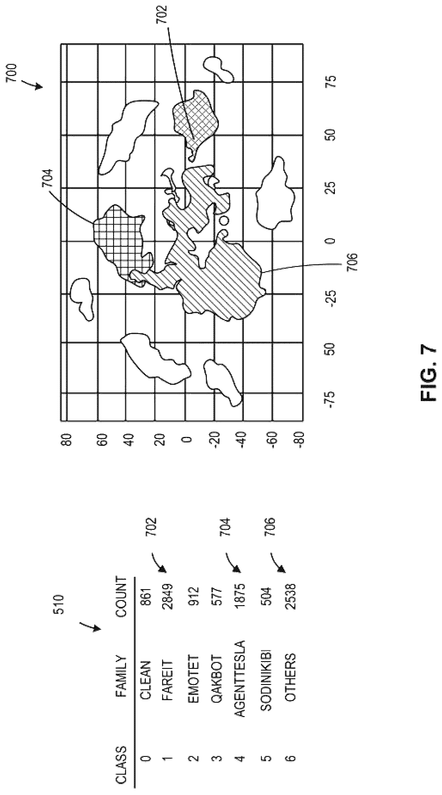 Patent US12619721 Figure 8 – Methods and apparatus for malware classification through convolutional neural networks using raw bytes