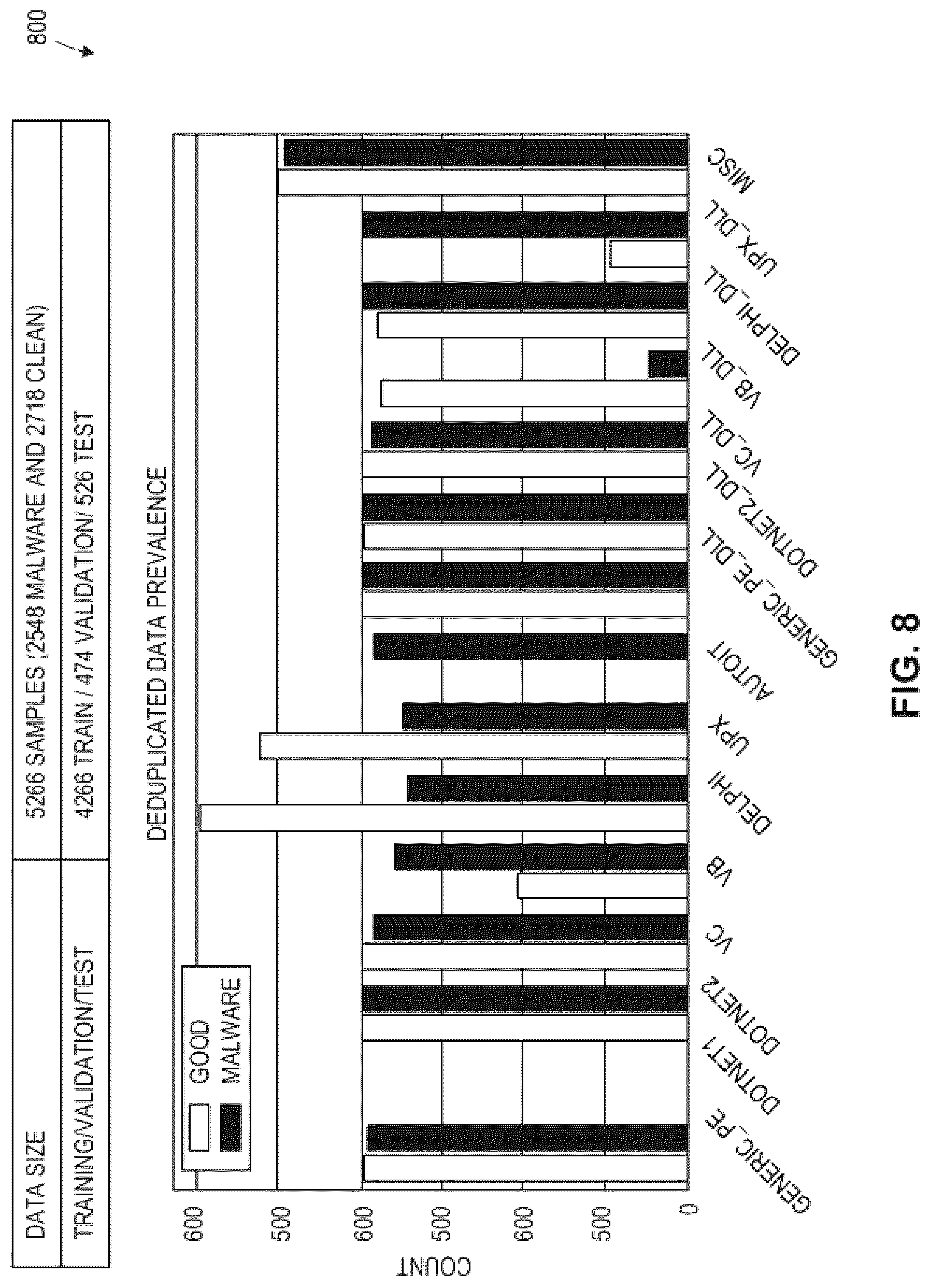 Patent US12619721 Figure 9 – Methods and apparatus for malware classification through convolutional neural networks using raw bytes