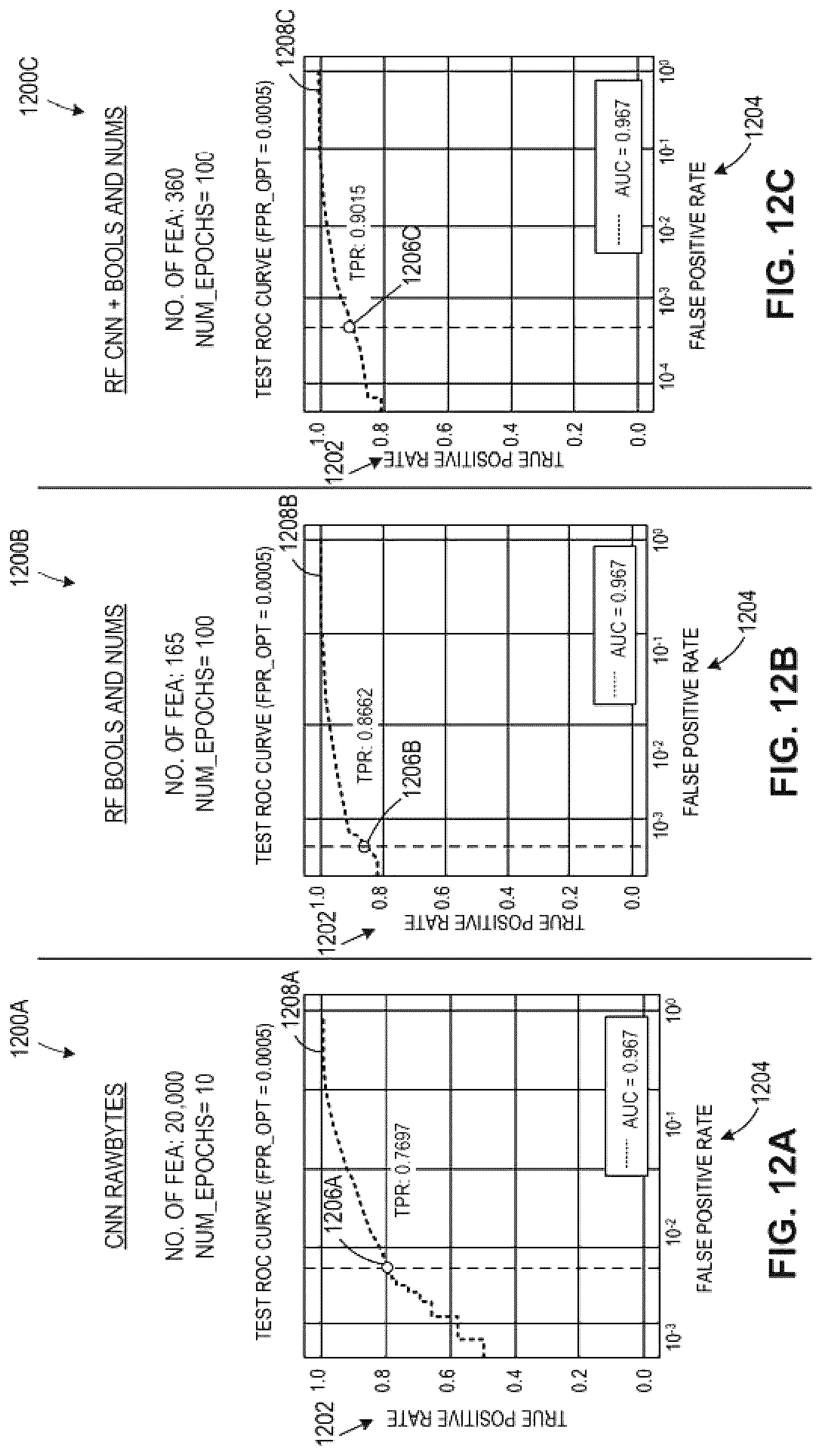 Patent US12619721 Figure 13 – Methods and apparatus for malware classification through convolutional neural networks using raw bytes