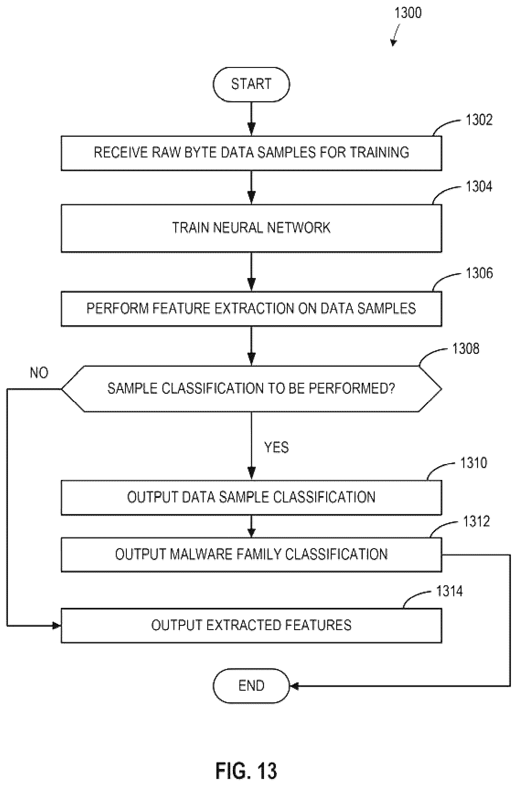 Patent US12619721 Figure 14 – Methods and apparatus for malware classification through convolutional neural networks using raw bytes