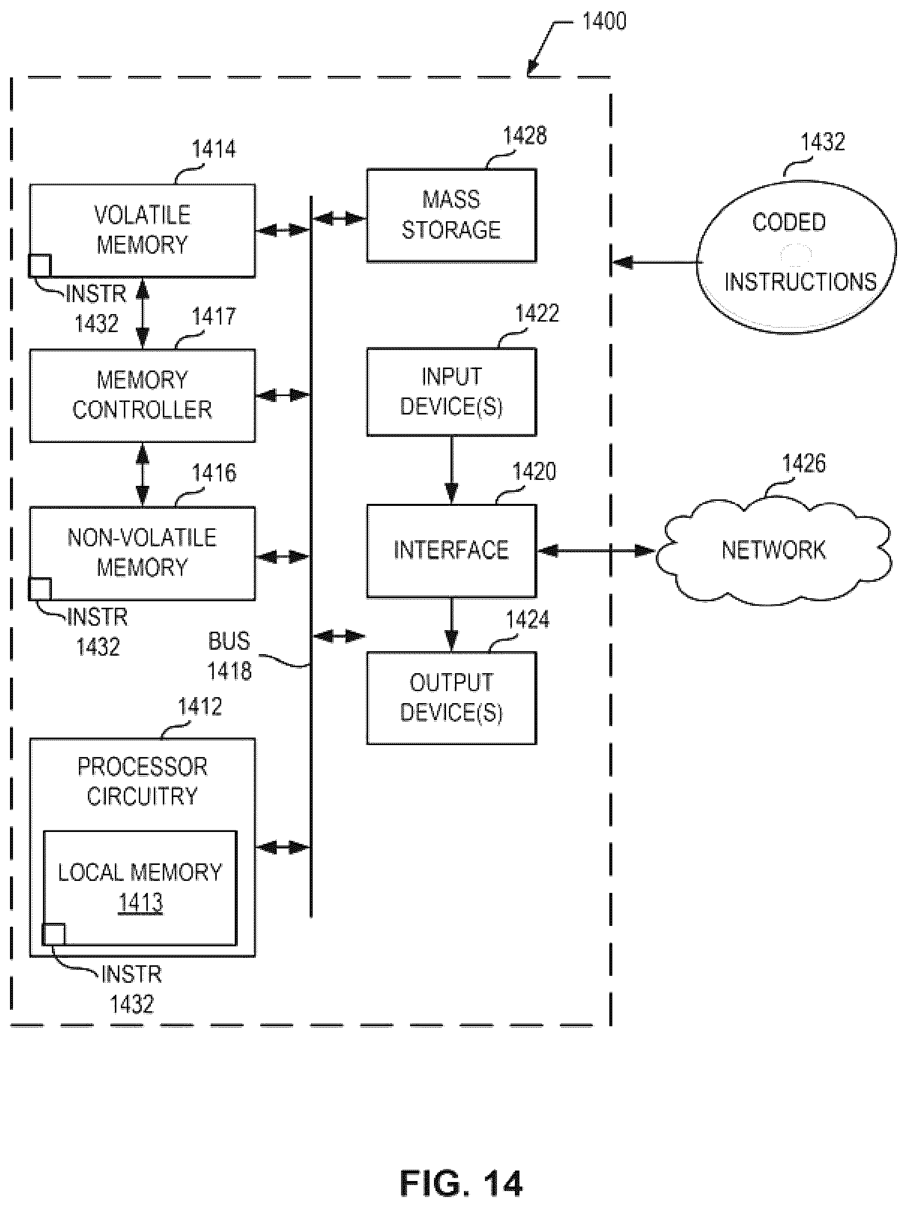 Patent US12619721 Figure 15 – Methods and apparatus for malware classification through convolutional neural networks using raw bytes