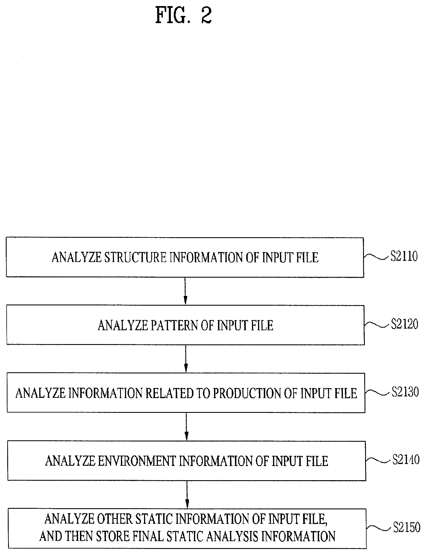 Patent US12619722 Figure 2 – Cyber threat information processing apparatus, cyber threat information processing method, and storage medium storing cyber threat information processing program
