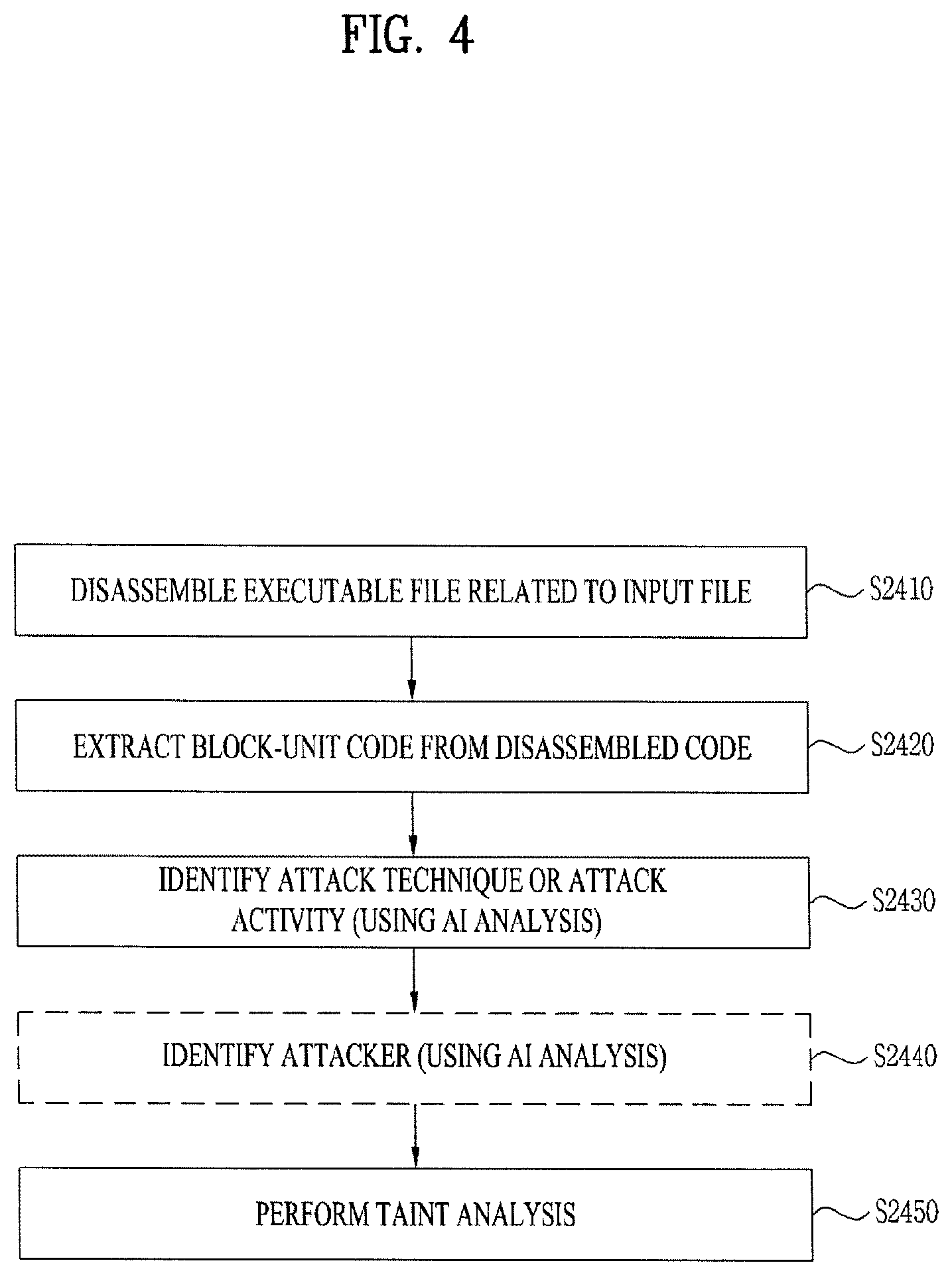Patent US12619722 Figure 4 – Cyber threat information processing apparatus, cyber threat information processing method, and storage medium storing cyber threat information processing program
