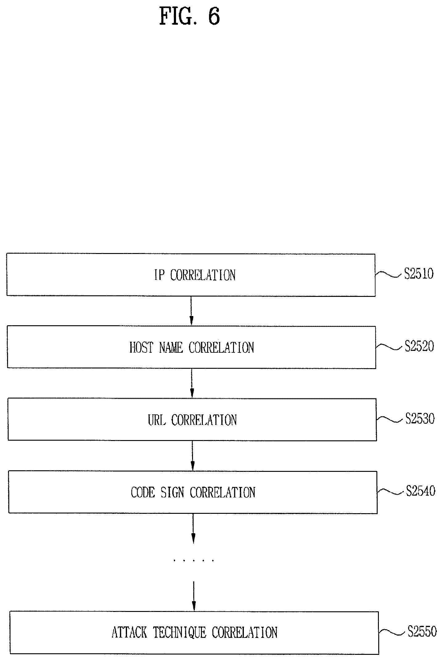 Patent US12619722 Figure 6 – Cyber threat information processing apparatus, cyber threat information processing method, and storage medium storing cyber threat information processing program