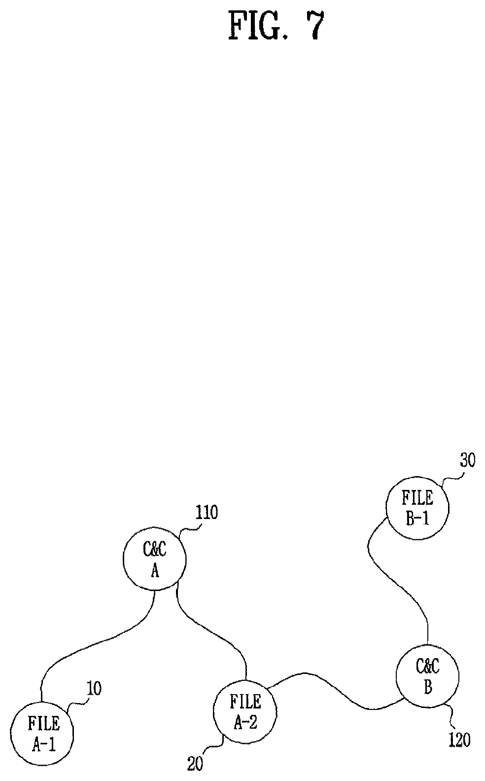 Patent US12619722 Figure 7 – Cyber threat information processing apparatus, cyber threat information processing method, and storage medium storing cyber threat information processing program