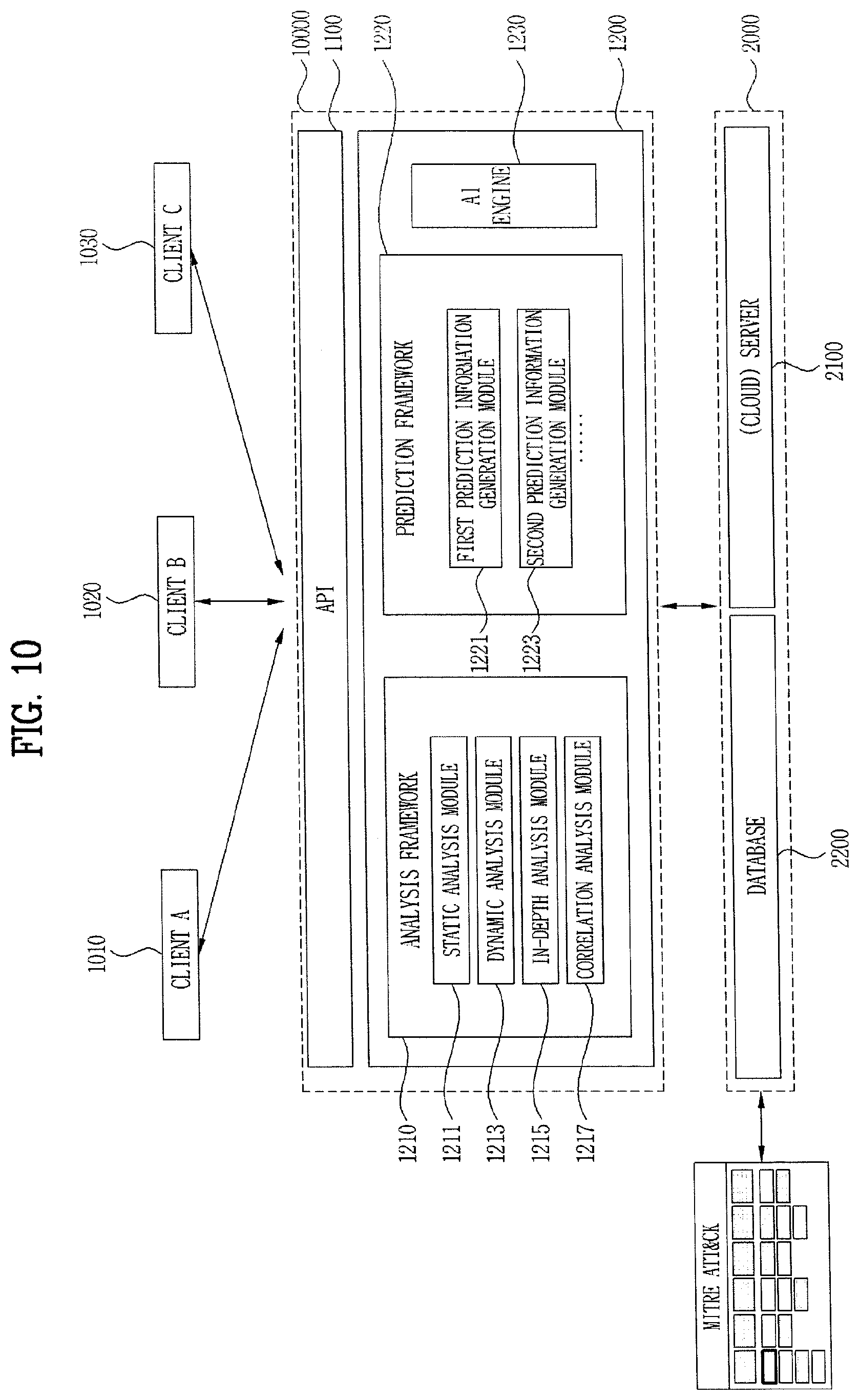 Patent US12619722 Figure 10 – Cyber threat information processing apparatus, cyber threat information processing method, and storage medium storing cyber threat information processing program