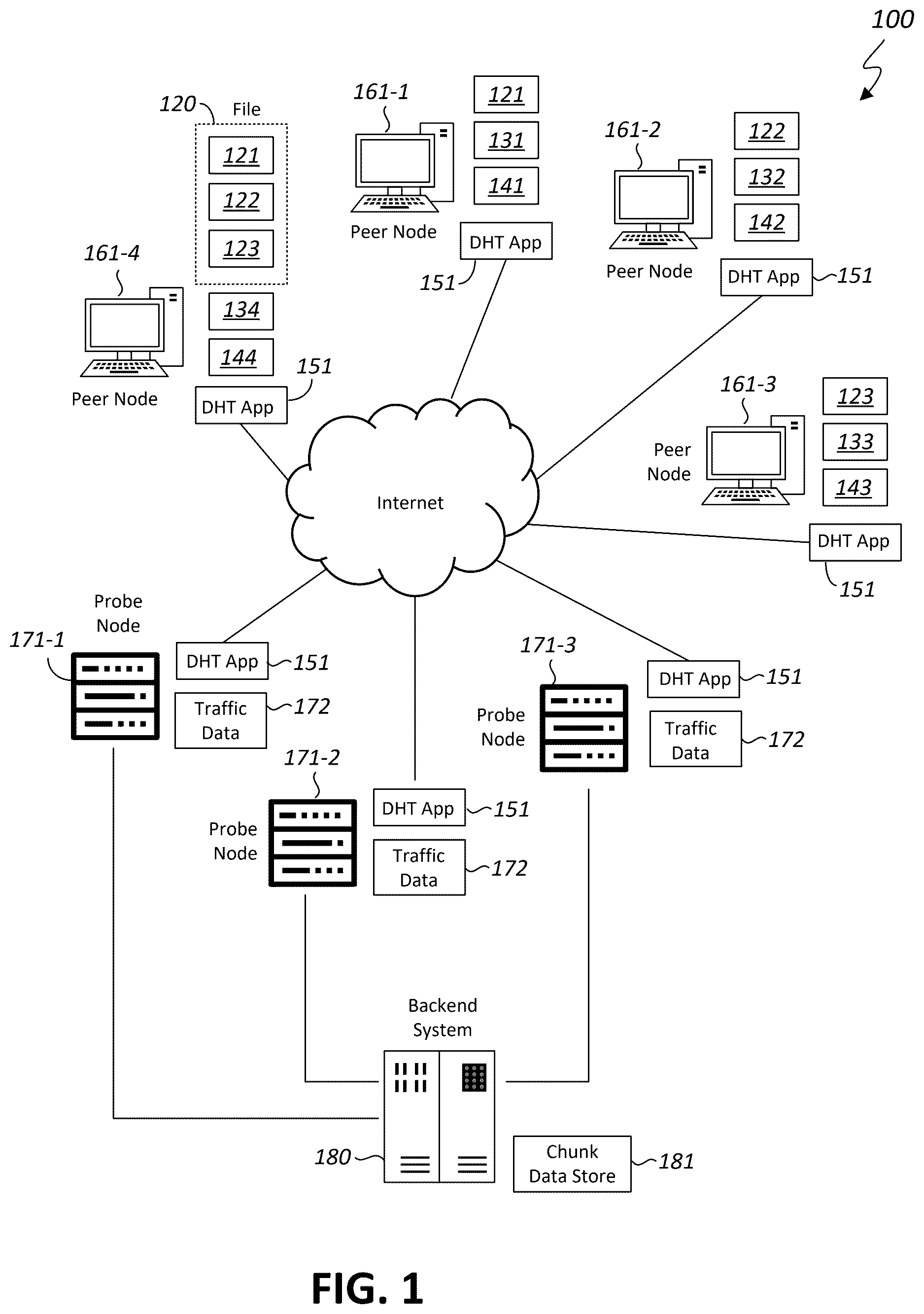 Patent US12619723 Figure 1 – Identifying malicious contents that are stored in distributed hash table networks