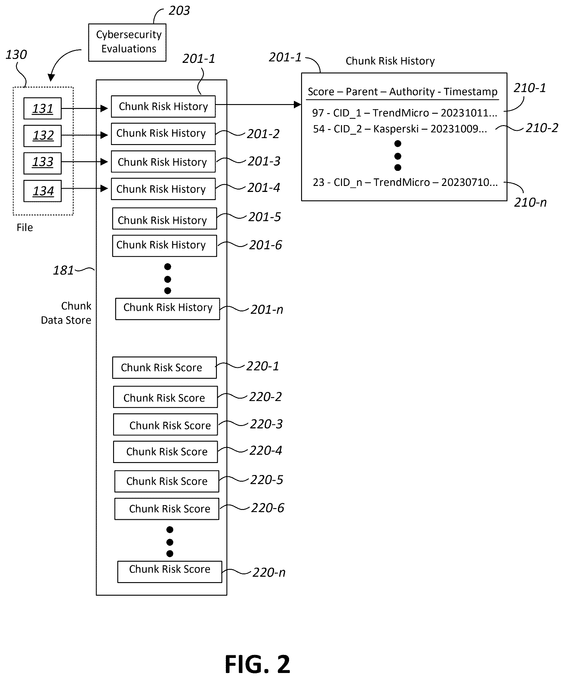 Patent US12619723 Figure 2 – Identifying malicious contents that are stored in distributed hash table networks