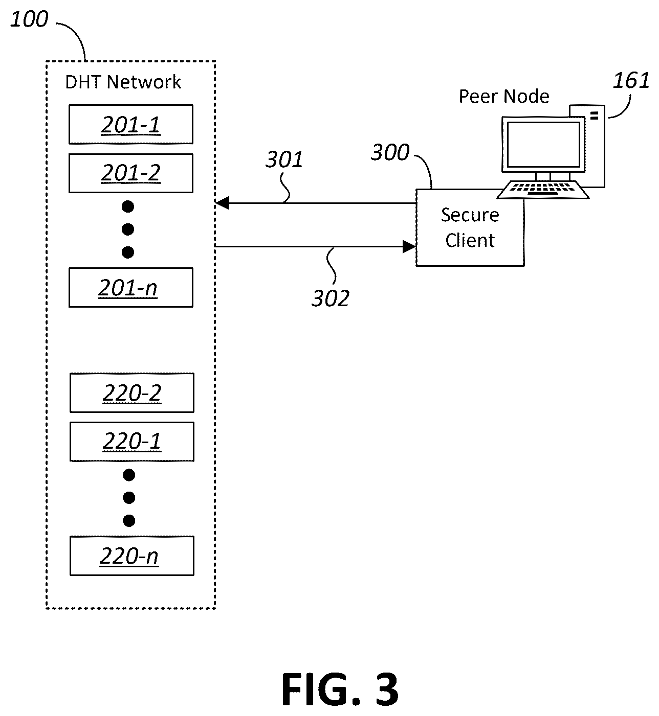Patent US12619723 Figure 3 – Identifying malicious contents that are stored in distributed hash table networks