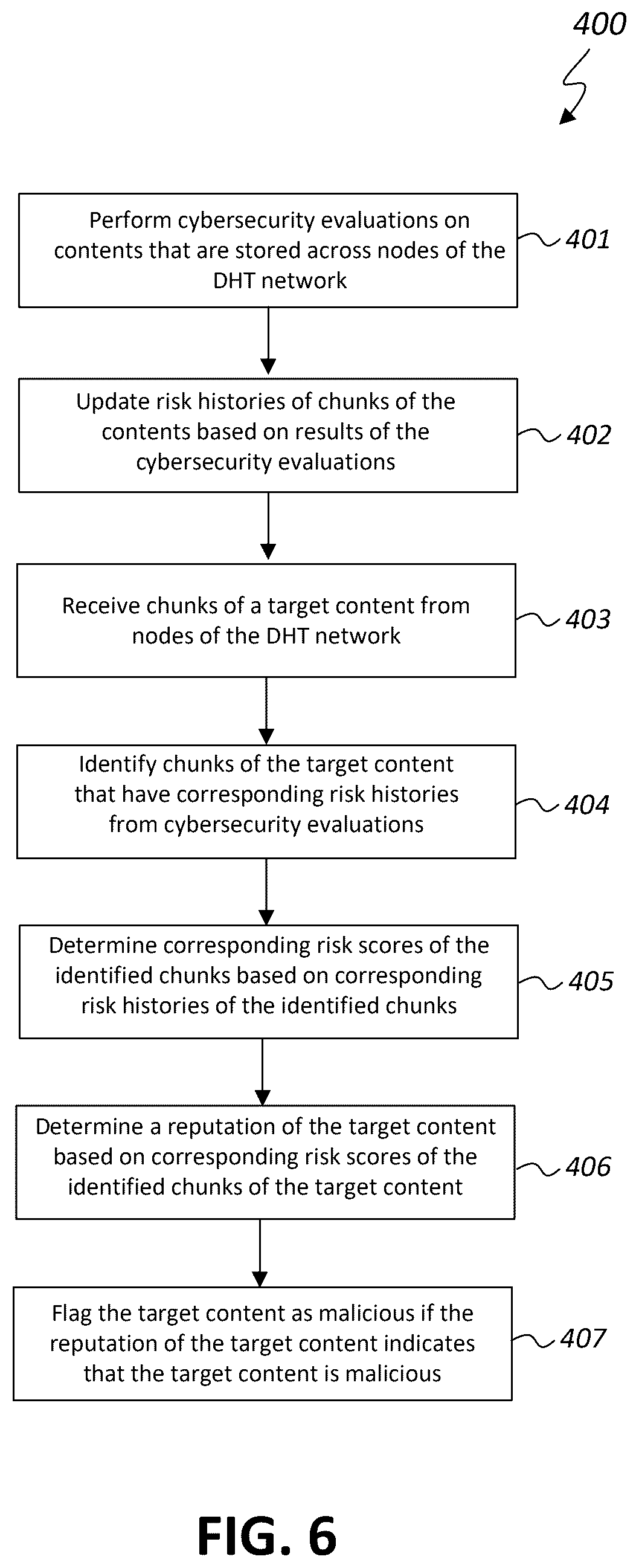 Patent US12619723 Figure 5 – Identifying malicious contents that are stored in distributed hash table networks