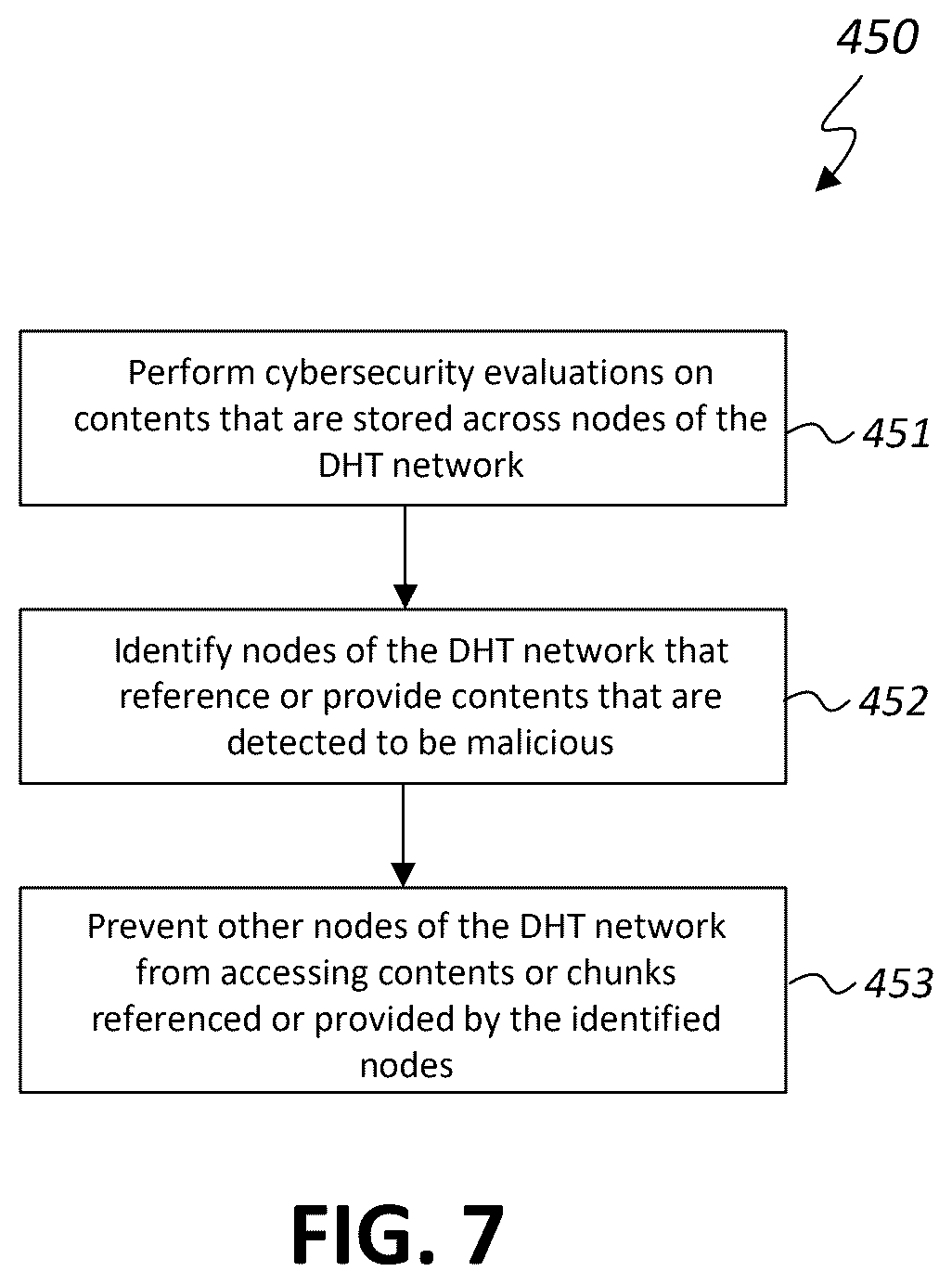 Patent US12619723 Figure 6 – Identifying malicious contents that are stored in distributed hash table networks