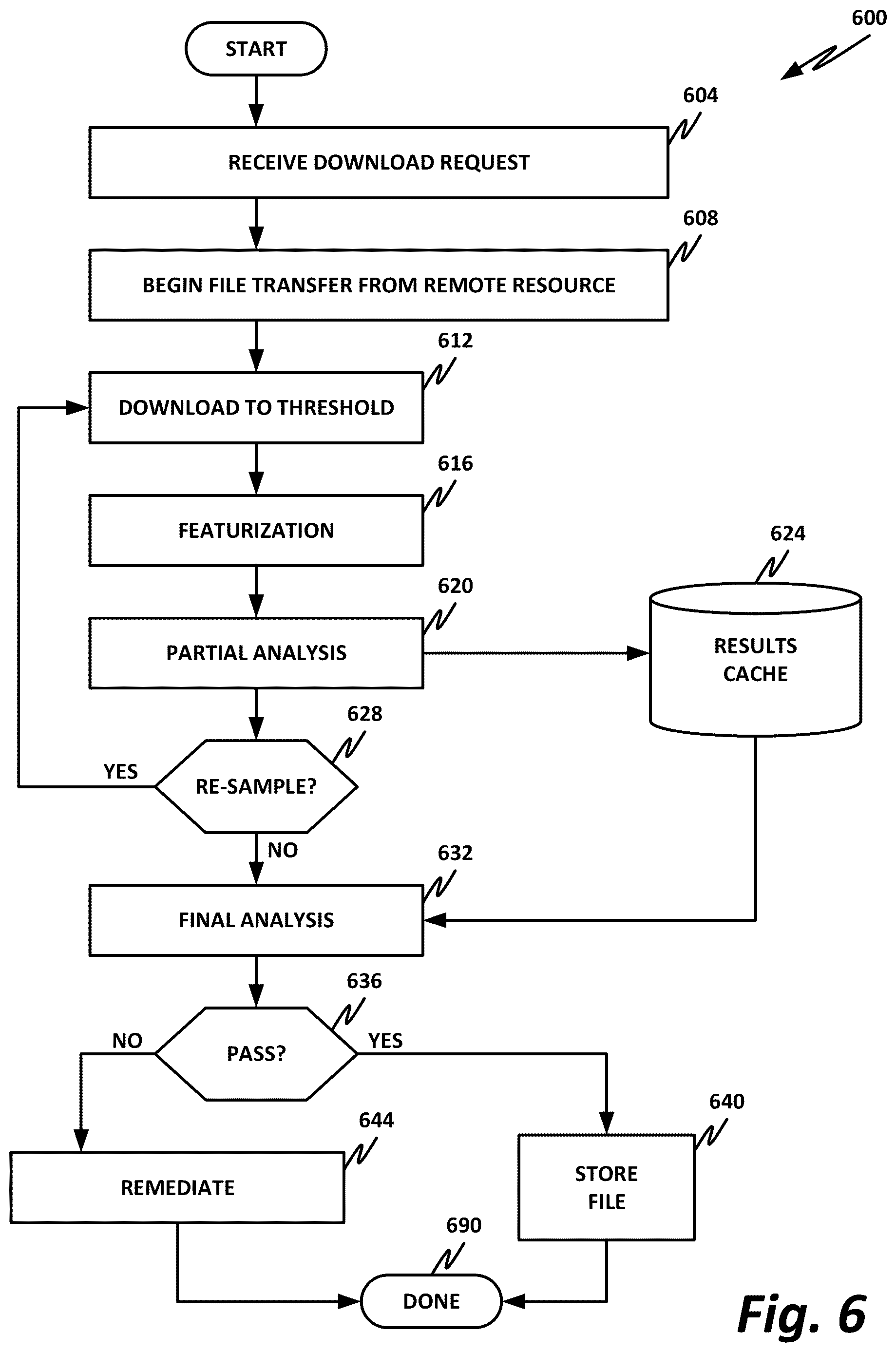 Patent US12619724 Figure 6 – Scanning of partial downloads