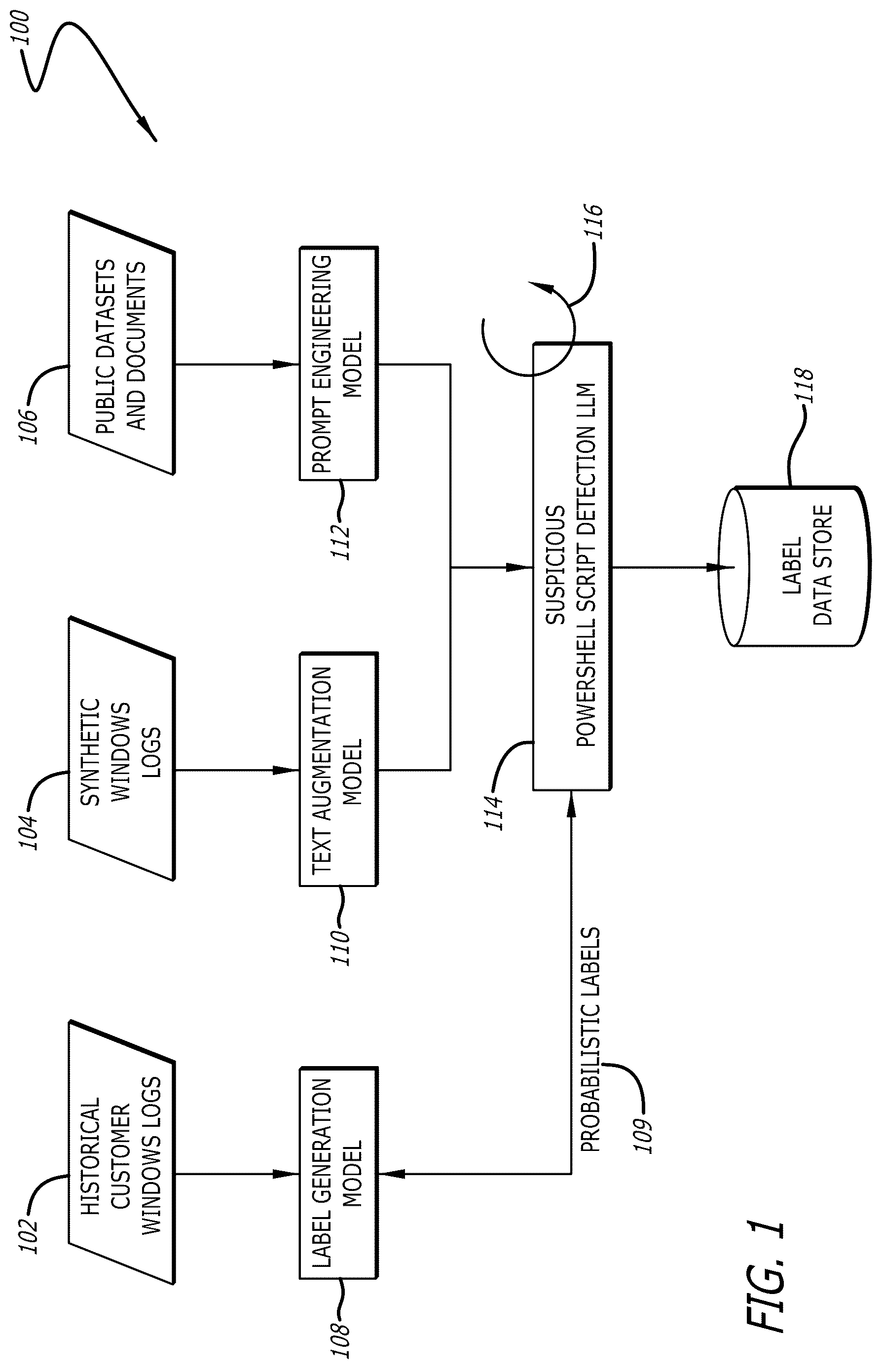 Patent US12619725 — Systems and methods for malicious command line and script detection through deployment of generative artificial intelligence — Figure 1