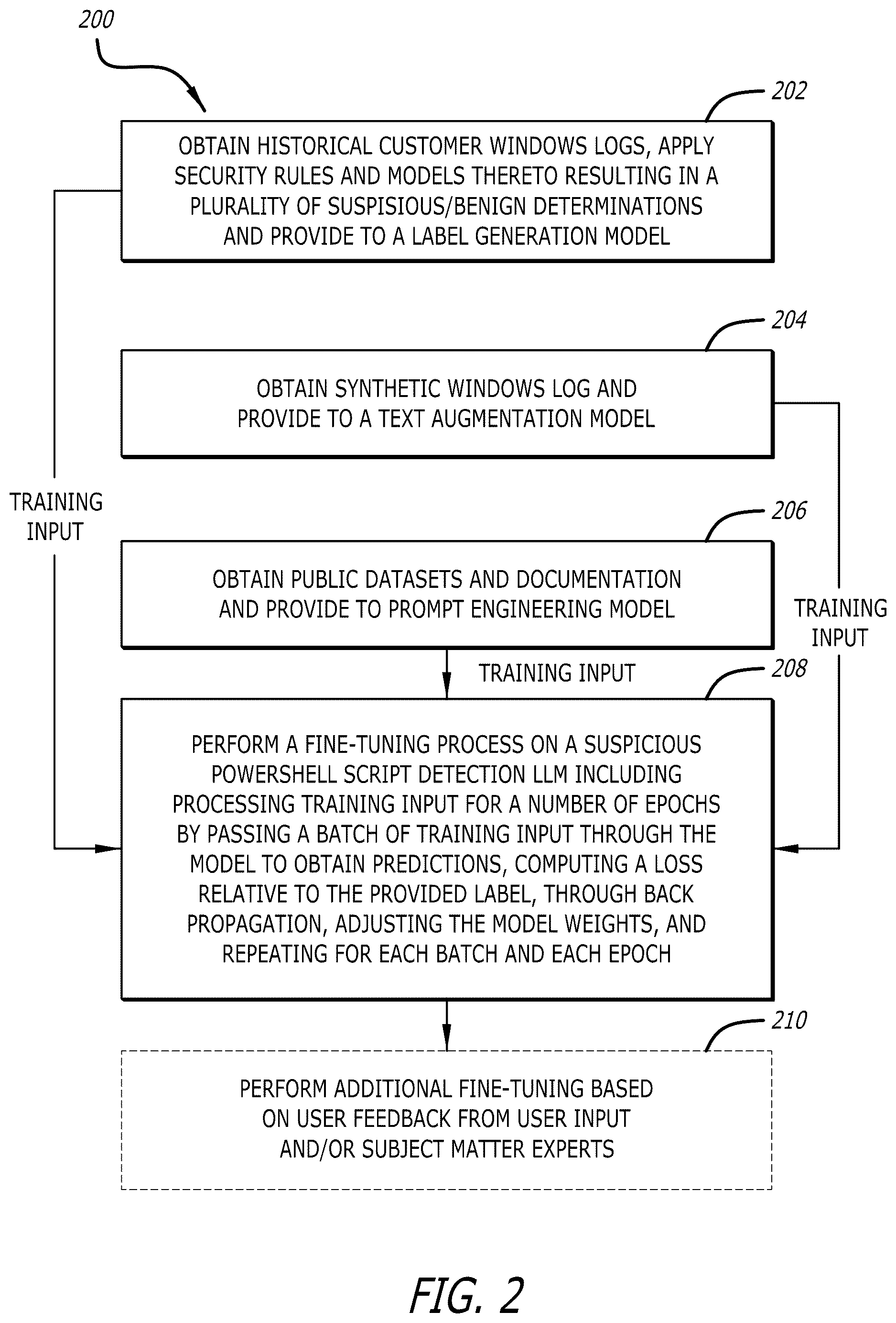 Patent US12619725 Figure 2 – Systems and methods for malicious command line and script detection through deployment of generative artificial intelligence