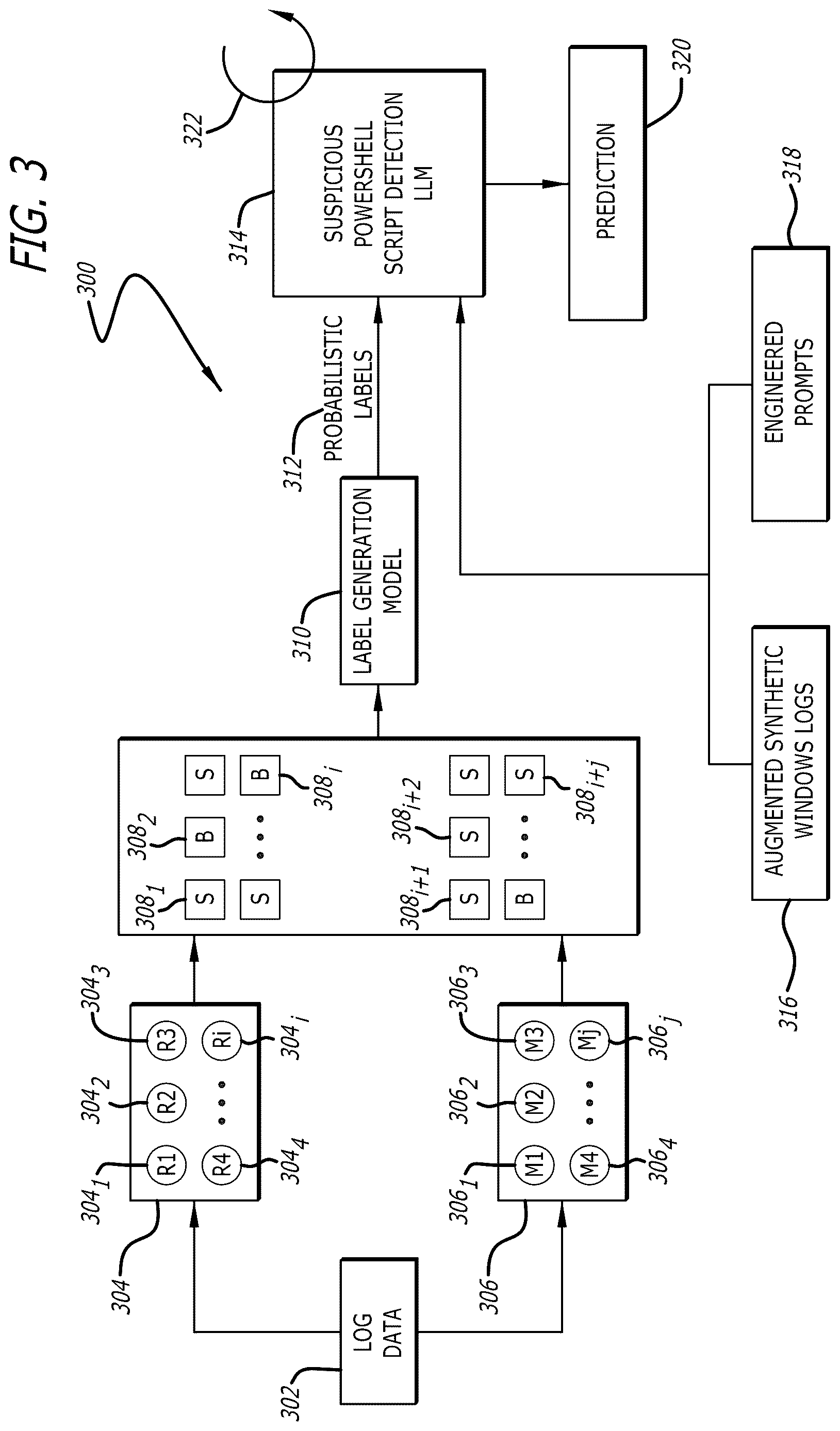 Patent US12619725 Figure 3 – Systems and methods for malicious command line and script detection through deployment of generative artificial intelligence