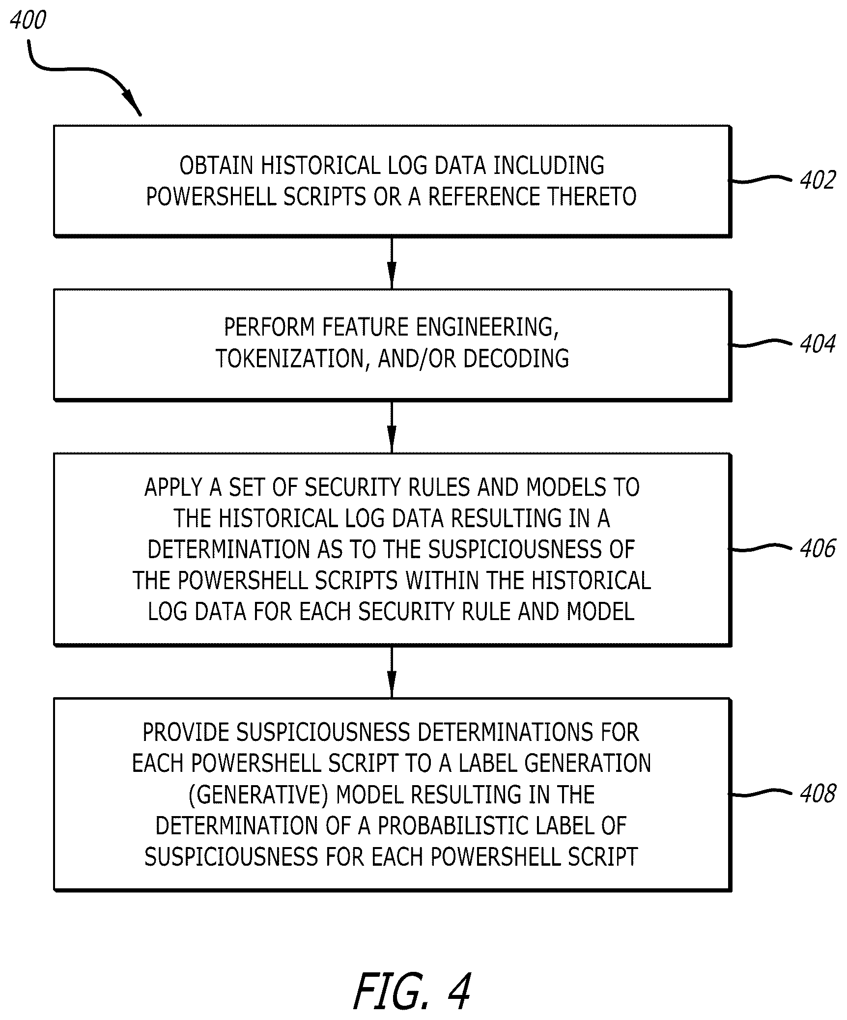 Patent US12619725 Figure 4 – Systems and methods for malicious command line and script detection through deployment of generative artificial intelligence