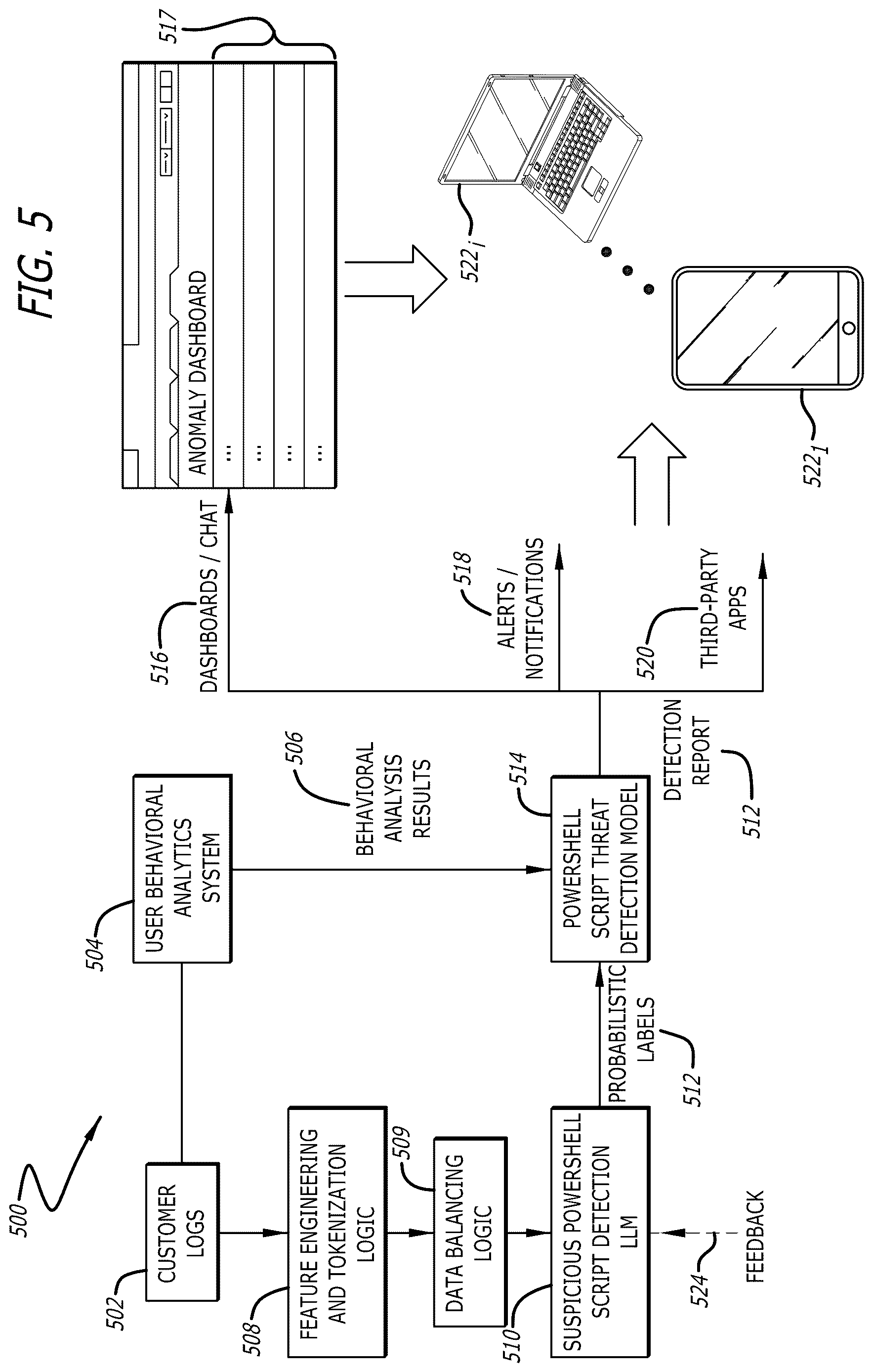Patent US12619725 Figure 5 – Systems and methods for malicious command line and script detection through deployment of generative artificial intelligence
