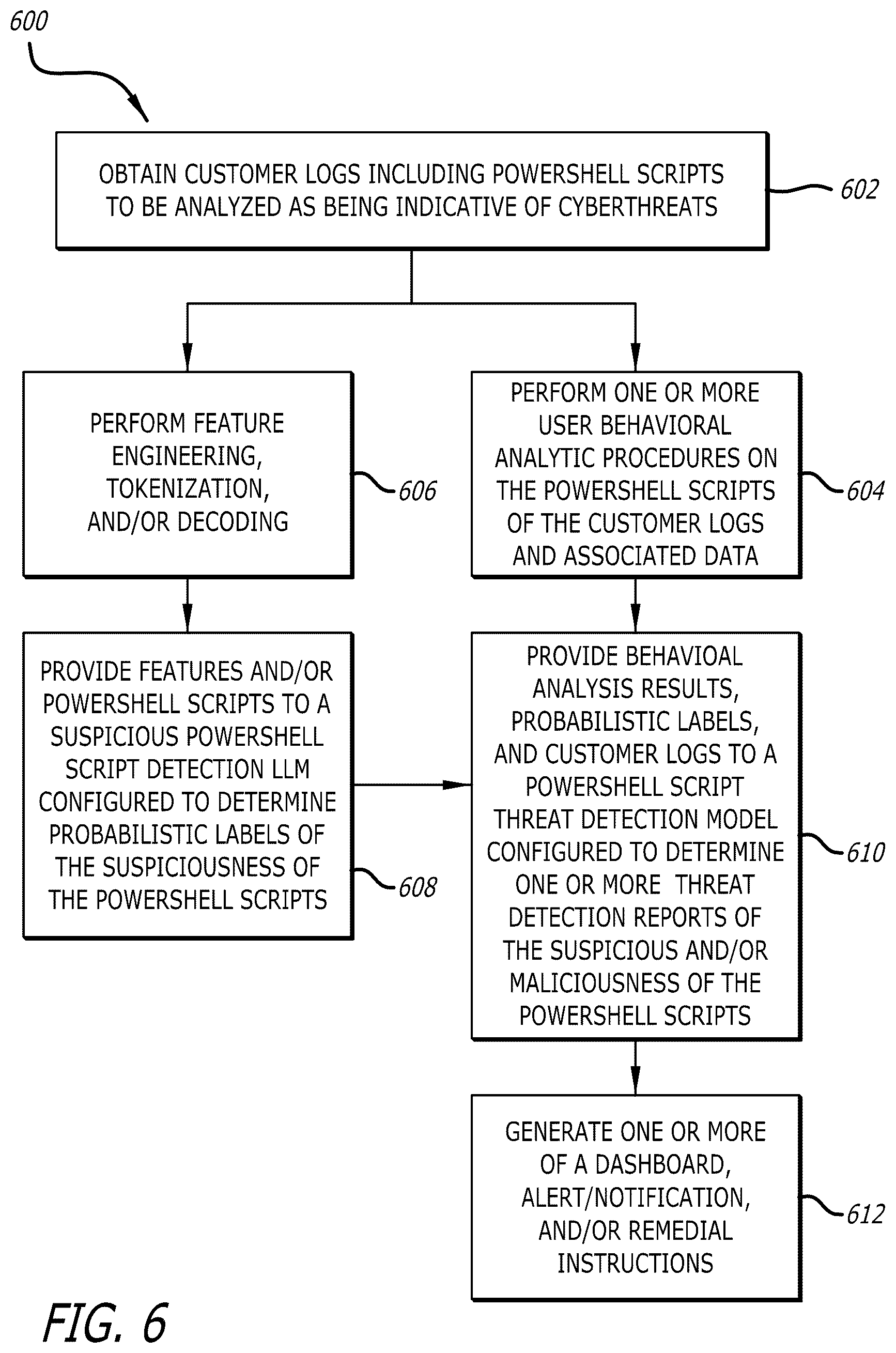 Patent US12619725 Figure 6 – Systems and methods for malicious command line and script detection through deployment of generative artificial intelligence