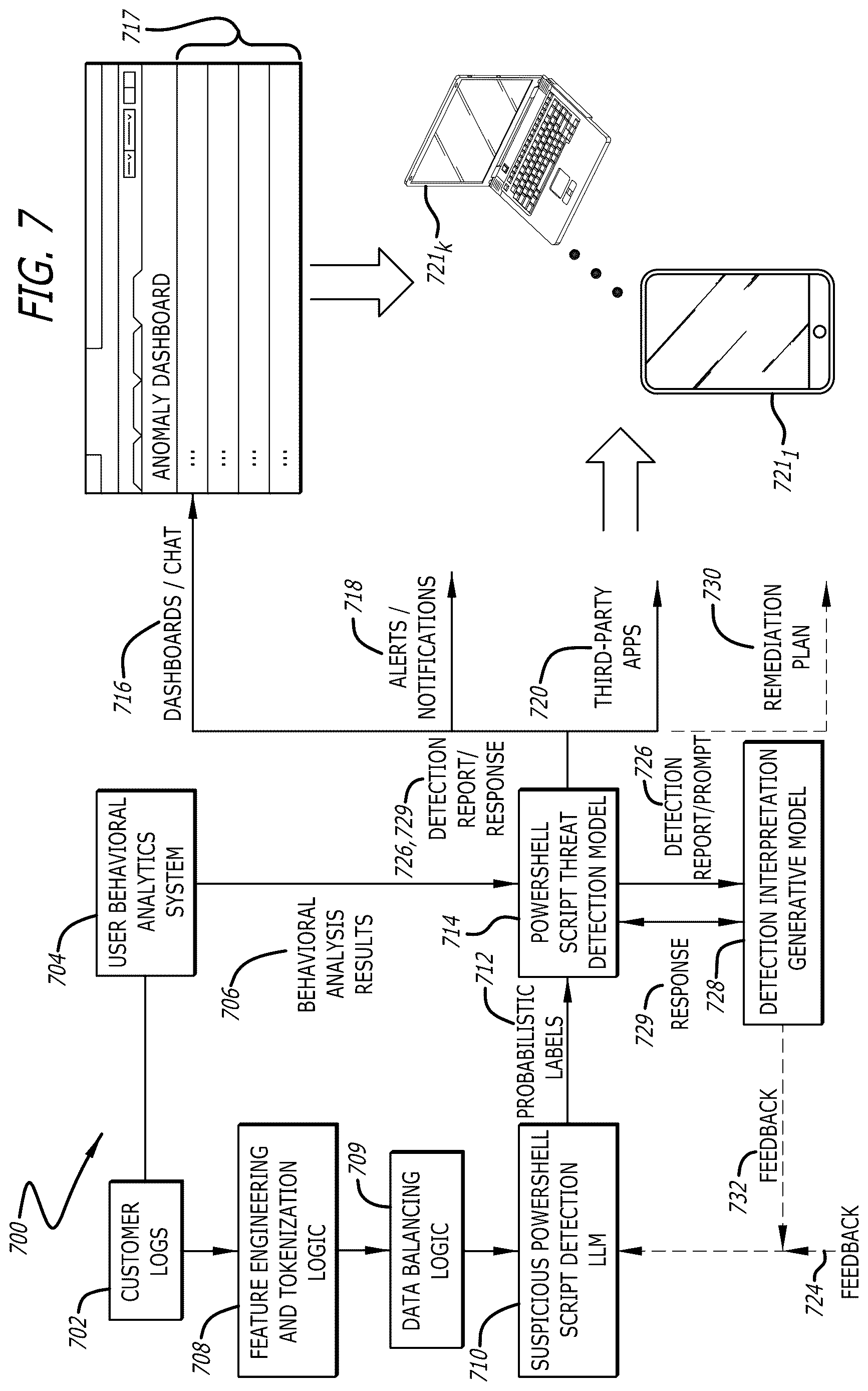 Patent US12619725 Figure 7 – Systems and methods for malicious command line and script detection through deployment of generative artificial intelligence