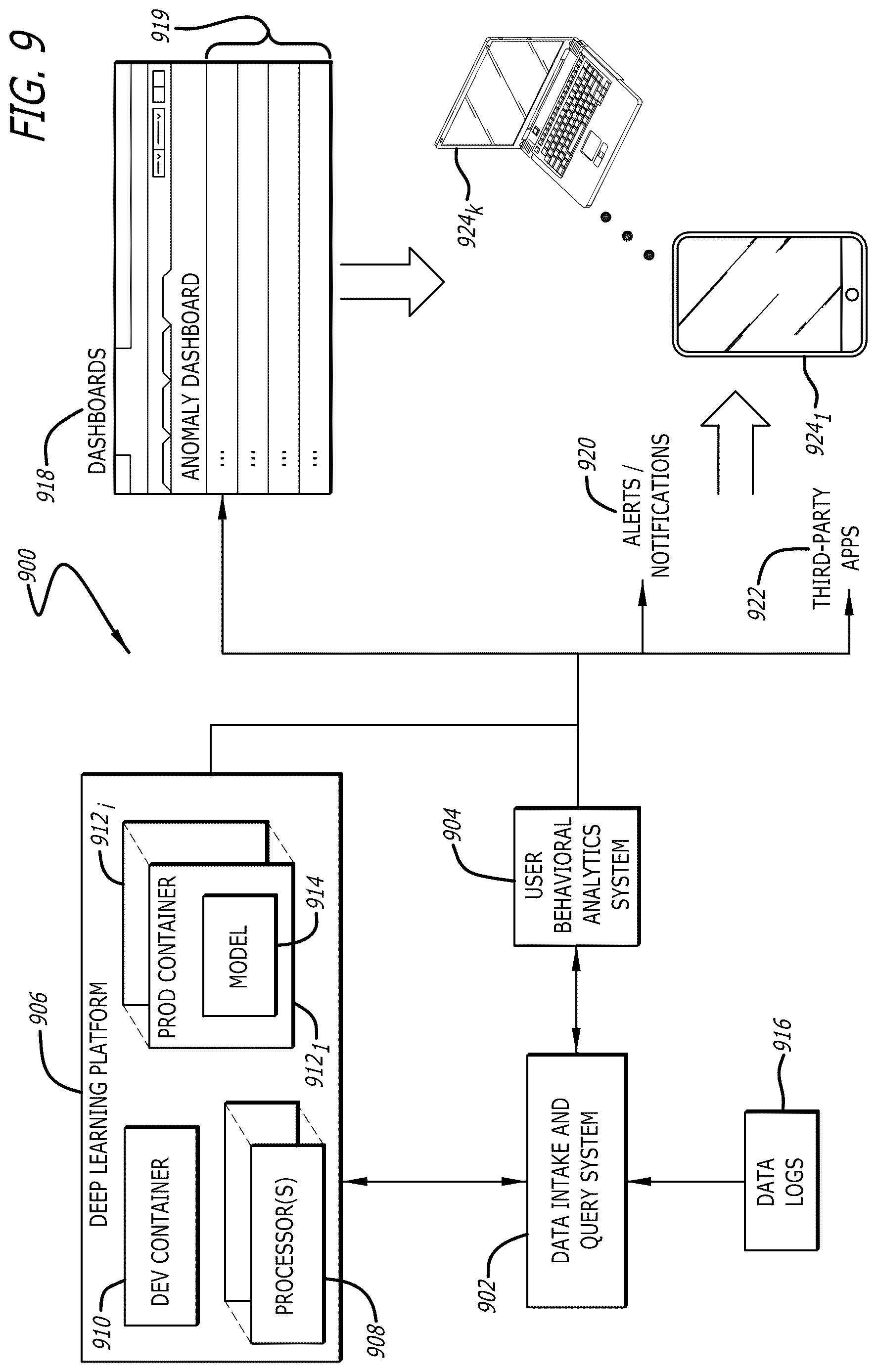 Patent US12619725 Figure 9 – Systems and methods for malicious command line and script detection through deployment of generative artificial intelligence