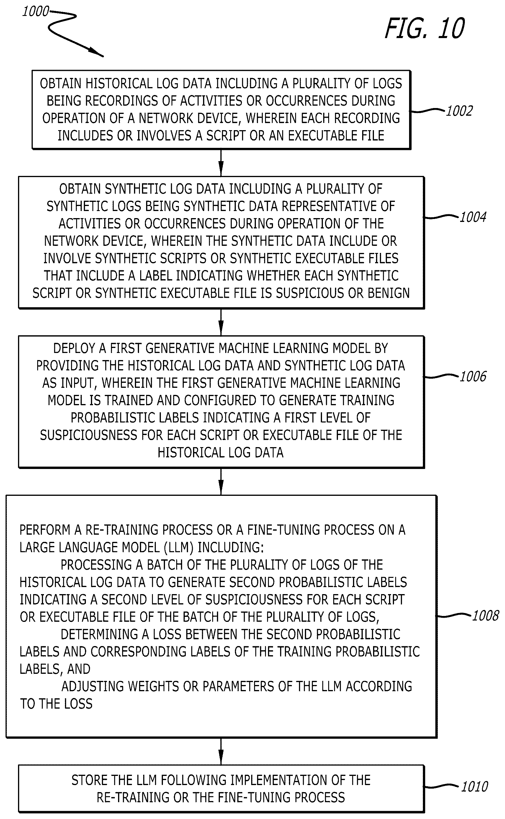 Patent US12619725 Figure 10 – Systems and methods for malicious command line and script detection through deployment of generative artificial intelligence