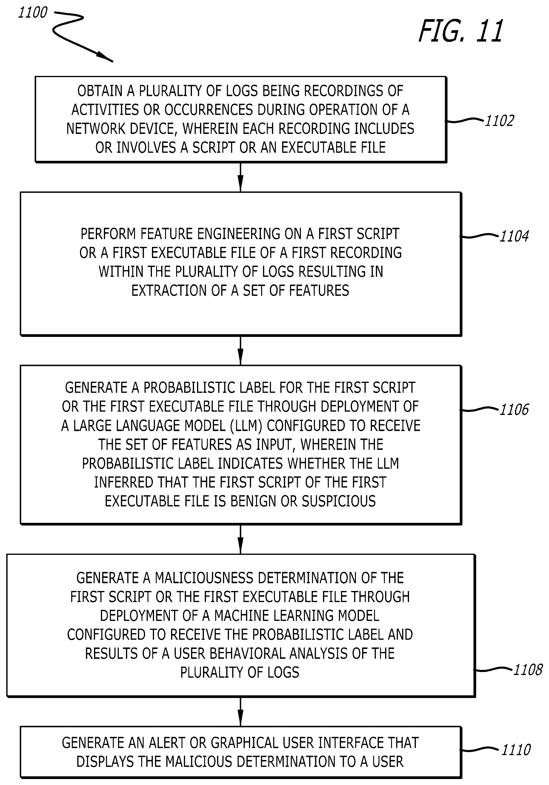 Patent US12619725 Figure 11 – Systems and methods for malicious command line and script detection through deployment of generative artificial intelligence