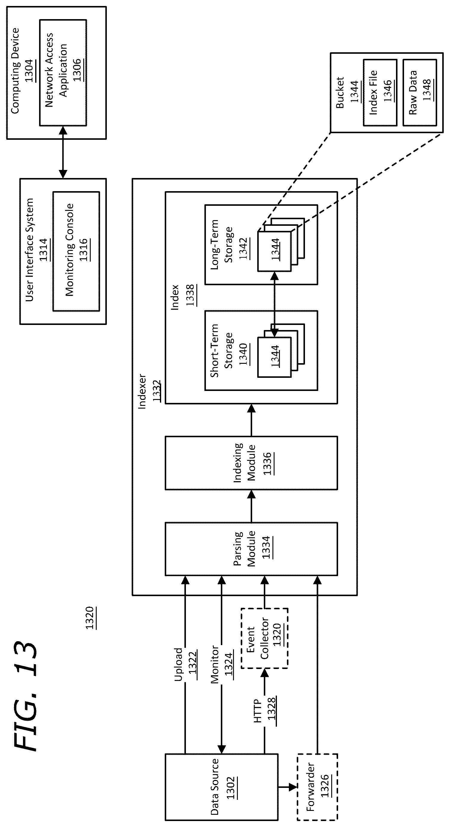 Patent US12619725 Figure 13 – Systems and methods for malicious command line and script detection through deployment of generative artificial intelligence