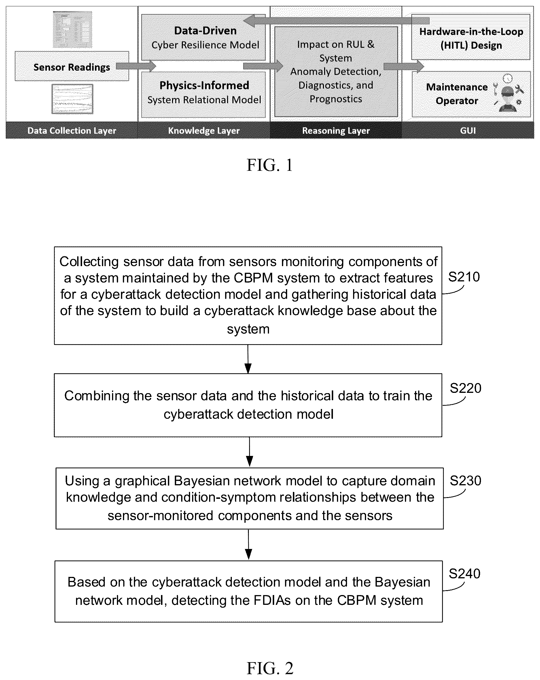 Patent US12619726 Figure 1 – Cyber resilience integrated security inspection system (CRISIS) against false data injection attacks