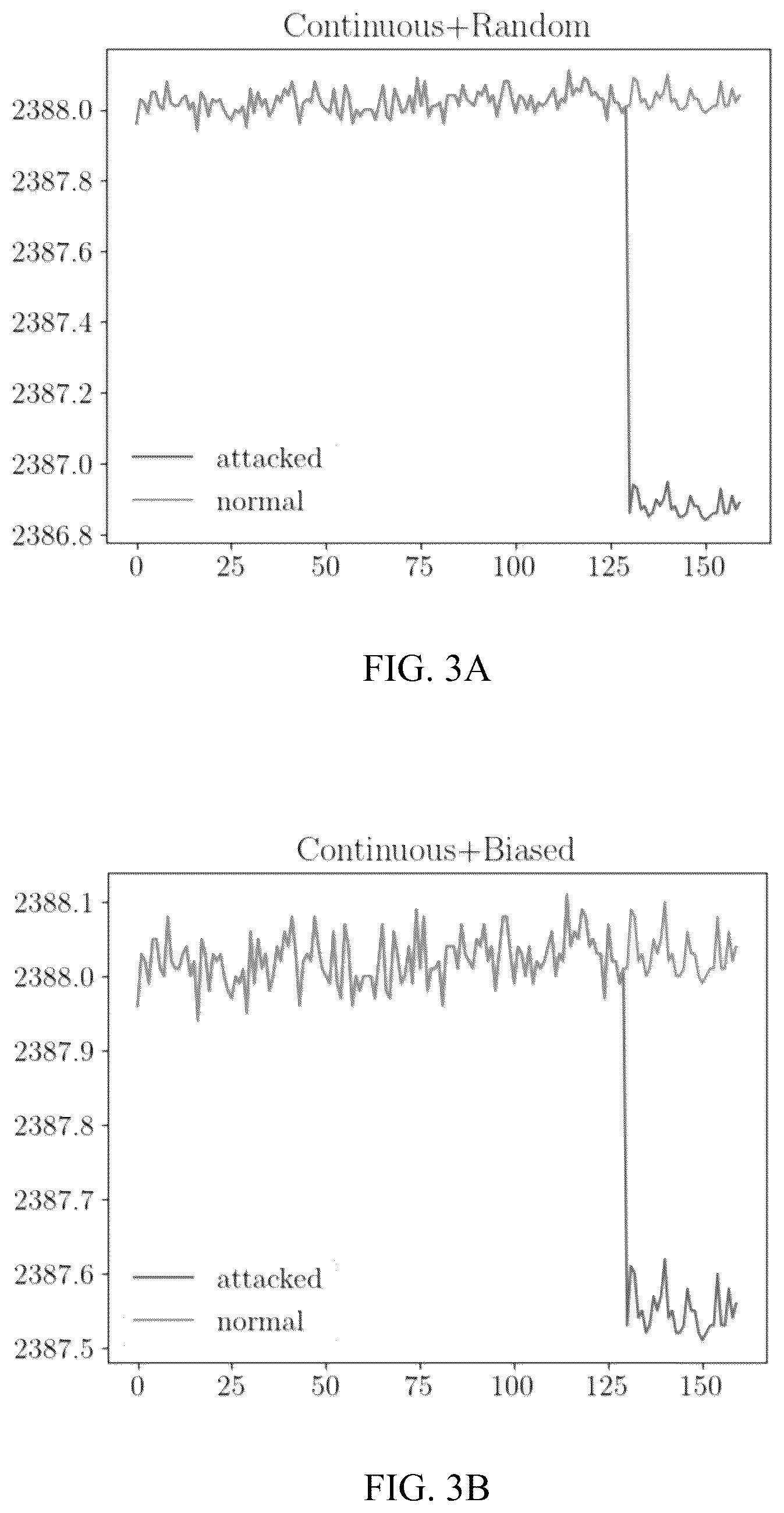 Patent US12619726 Figure 2 – Cyber resilience integrated security inspection system (CRISIS) against false data injection attacks