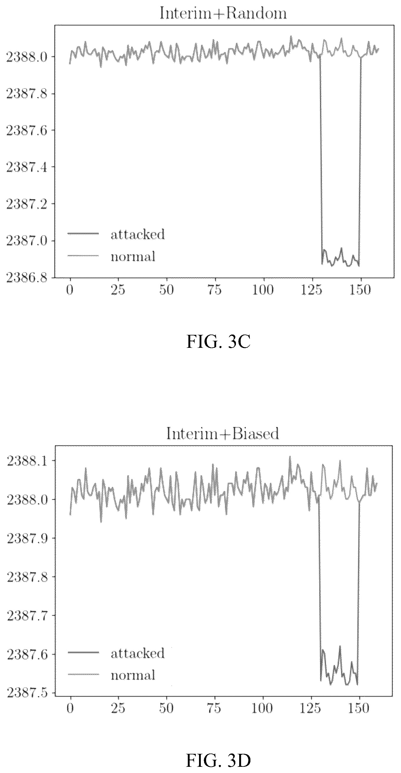 Patent US12619726 Figure 3 – Cyber resilience integrated security inspection system (CRISIS) against false data injection attacks