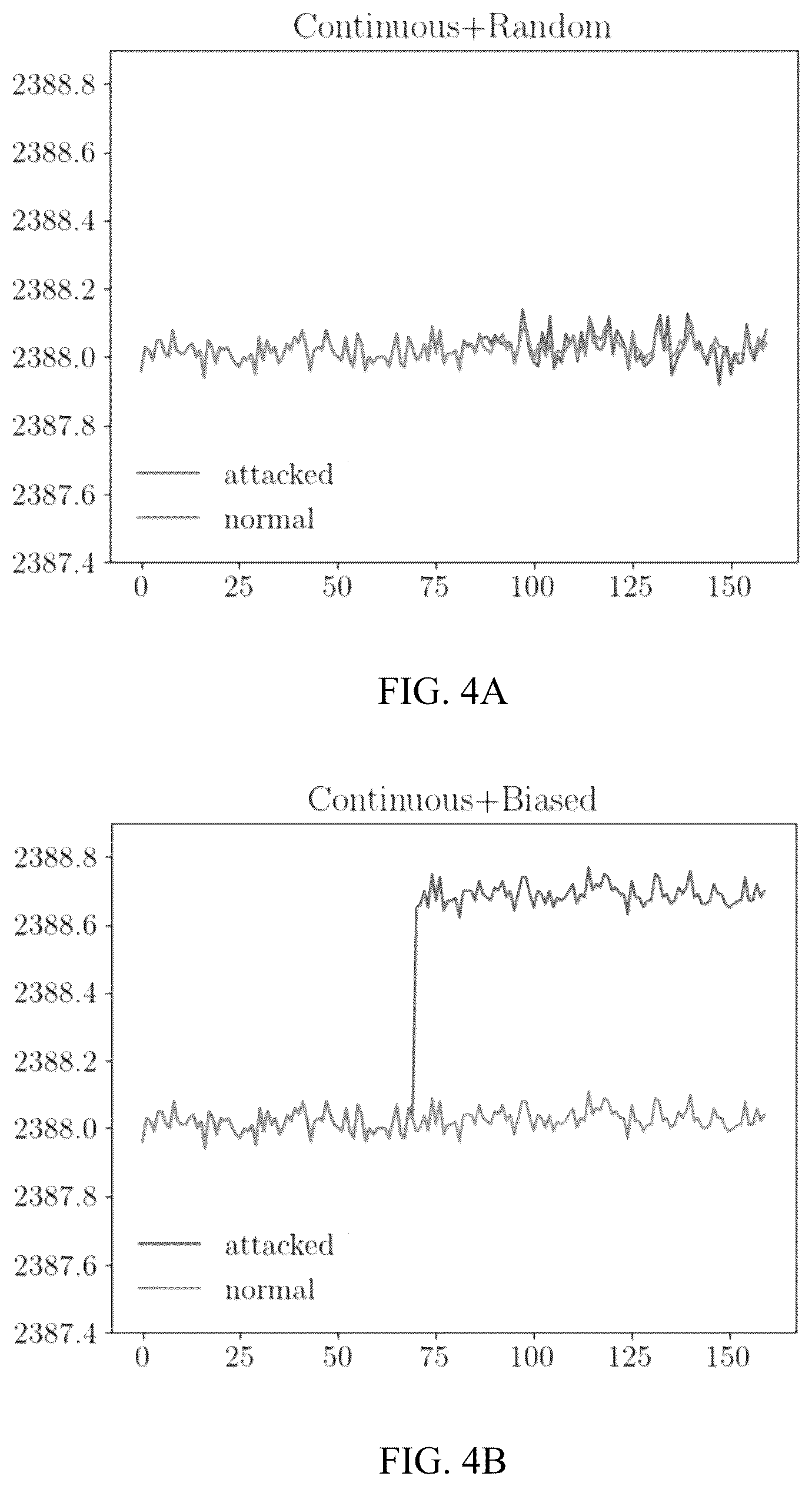 Patent US12619726 Figure 4 – Cyber resilience integrated security inspection system (CRISIS) against false data injection attacks