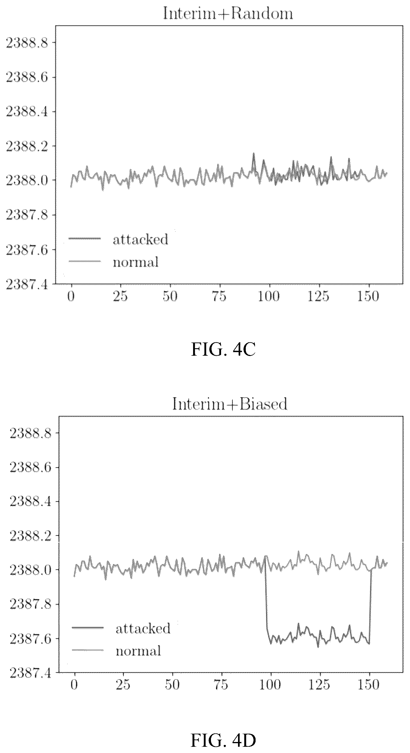 Patent US12619726 Figure 5 – Cyber resilience integrated security inspection system (CRISIS) against false data injection attacks