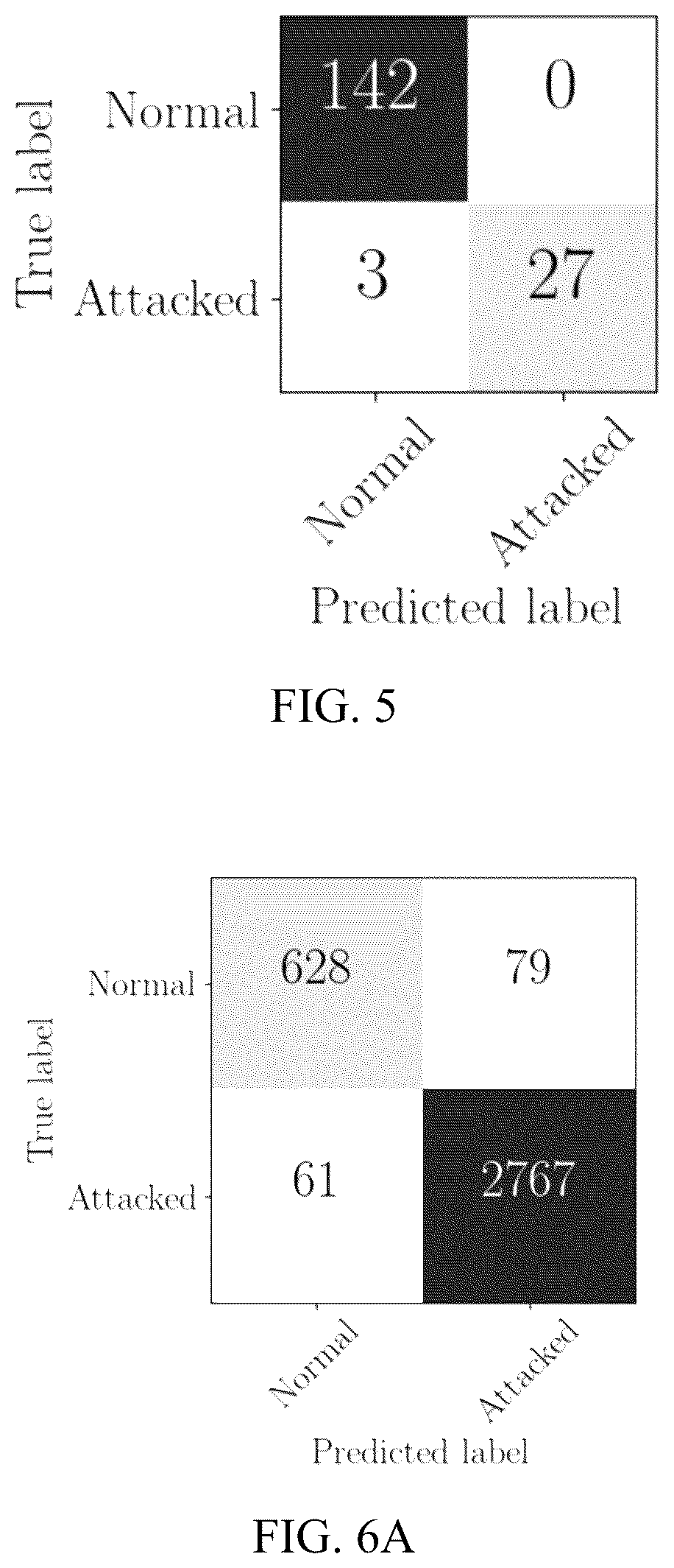 Patent US12619726 Figure 6 – Cyber resilience integrated security inspection system (CRISIS) against false data injection attacks