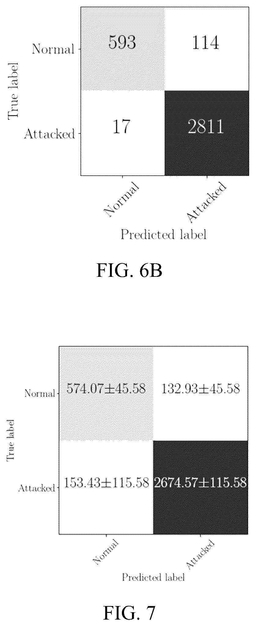 Patent US12619726 Figure 7 – Cyber resilience integrated security inspection system (CRISIS) against false data injection attacks