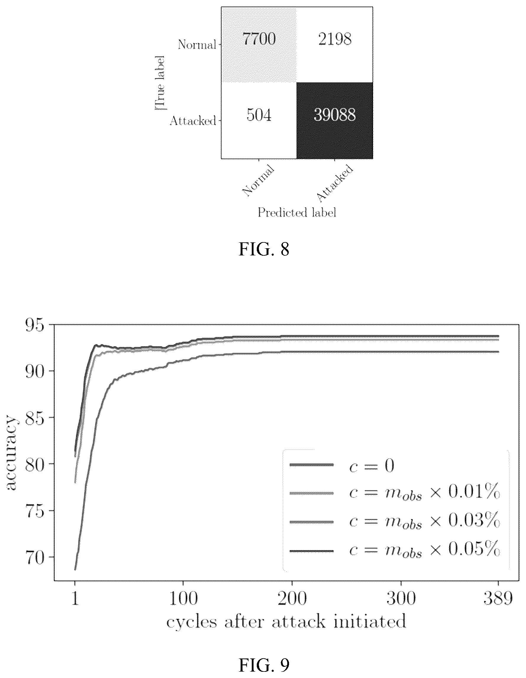 Patent US12619726 Figure 8 – Cyber resilience integrated security inspection system (CRISIS) against false data injection attacks