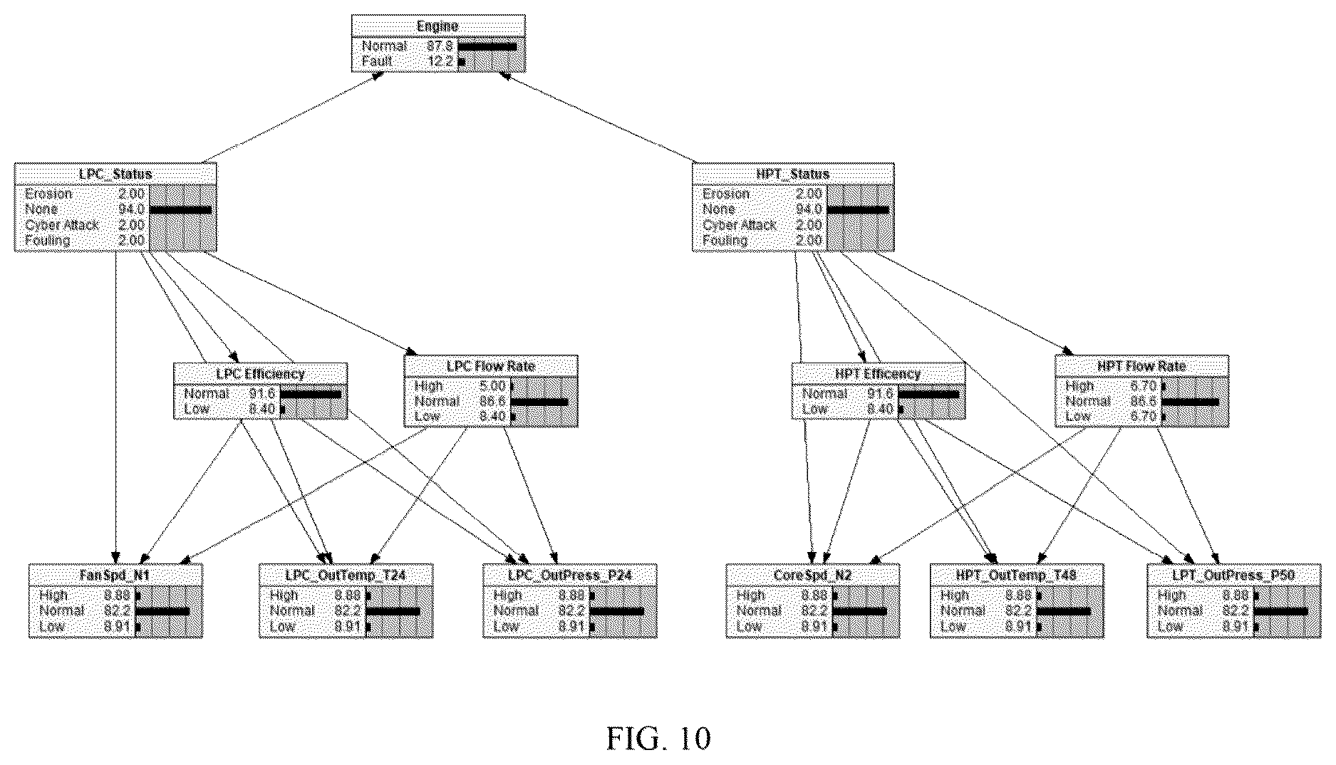 Patent US12619726 Figure 9 – Cyber resilience integrated security inspection system (CRISIS) against false data injection attacks