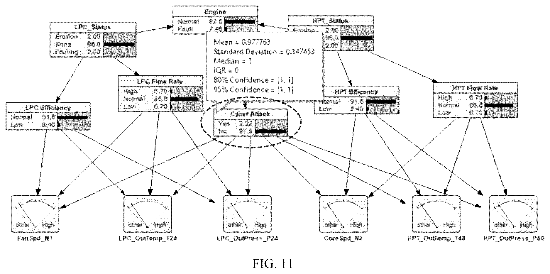 Patent US12619726 Figure 10 – Cyber resilience integrated security inspection system (CRISIS) against false data injection attacks