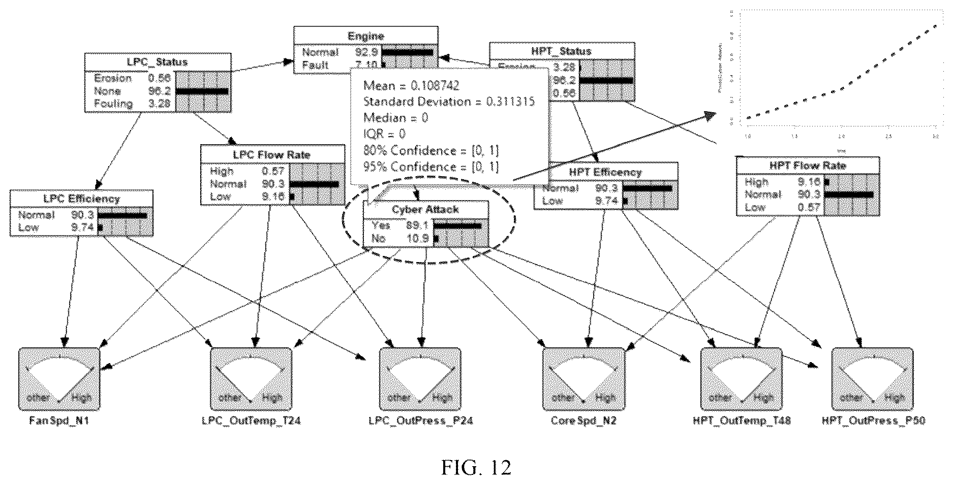 Patent US12619726 Figure 11 – Cyber resilience integrated security inspection system (CRISIS) against false data injection attacks