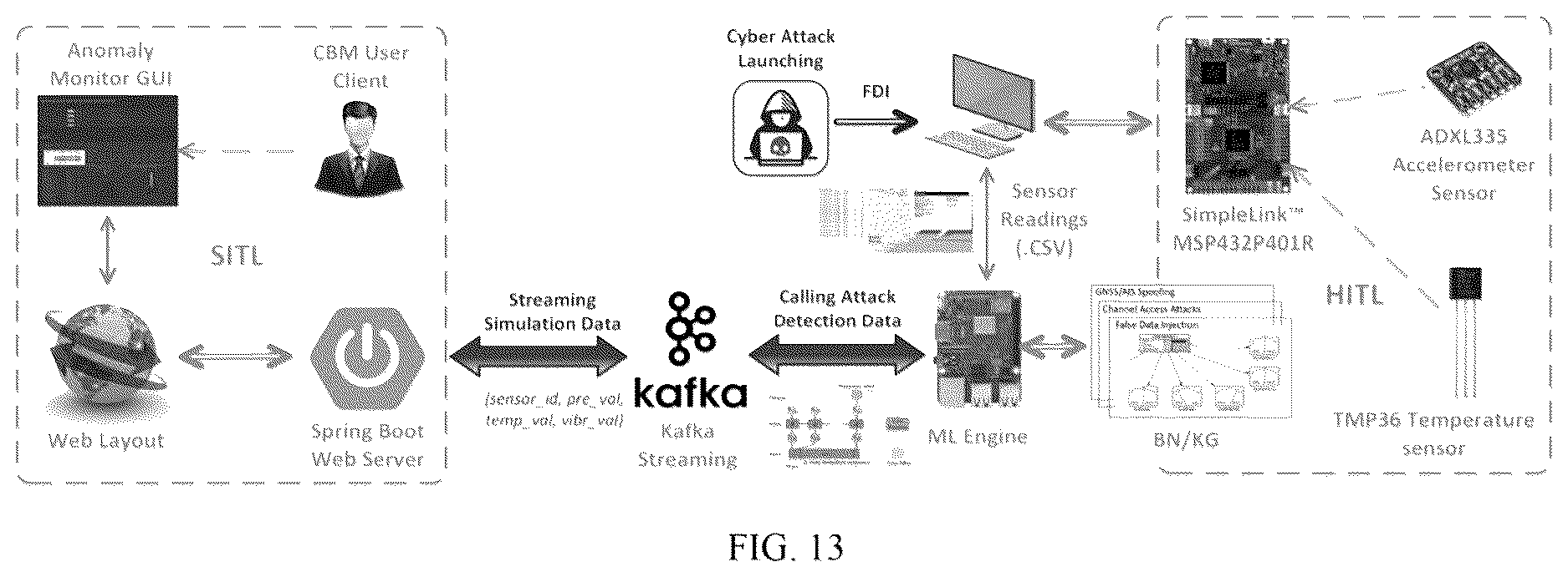 Patent US12619726 Figure 12 – Cyber resilience integrated security inspection system (CRISIS) against false data injection attacks
